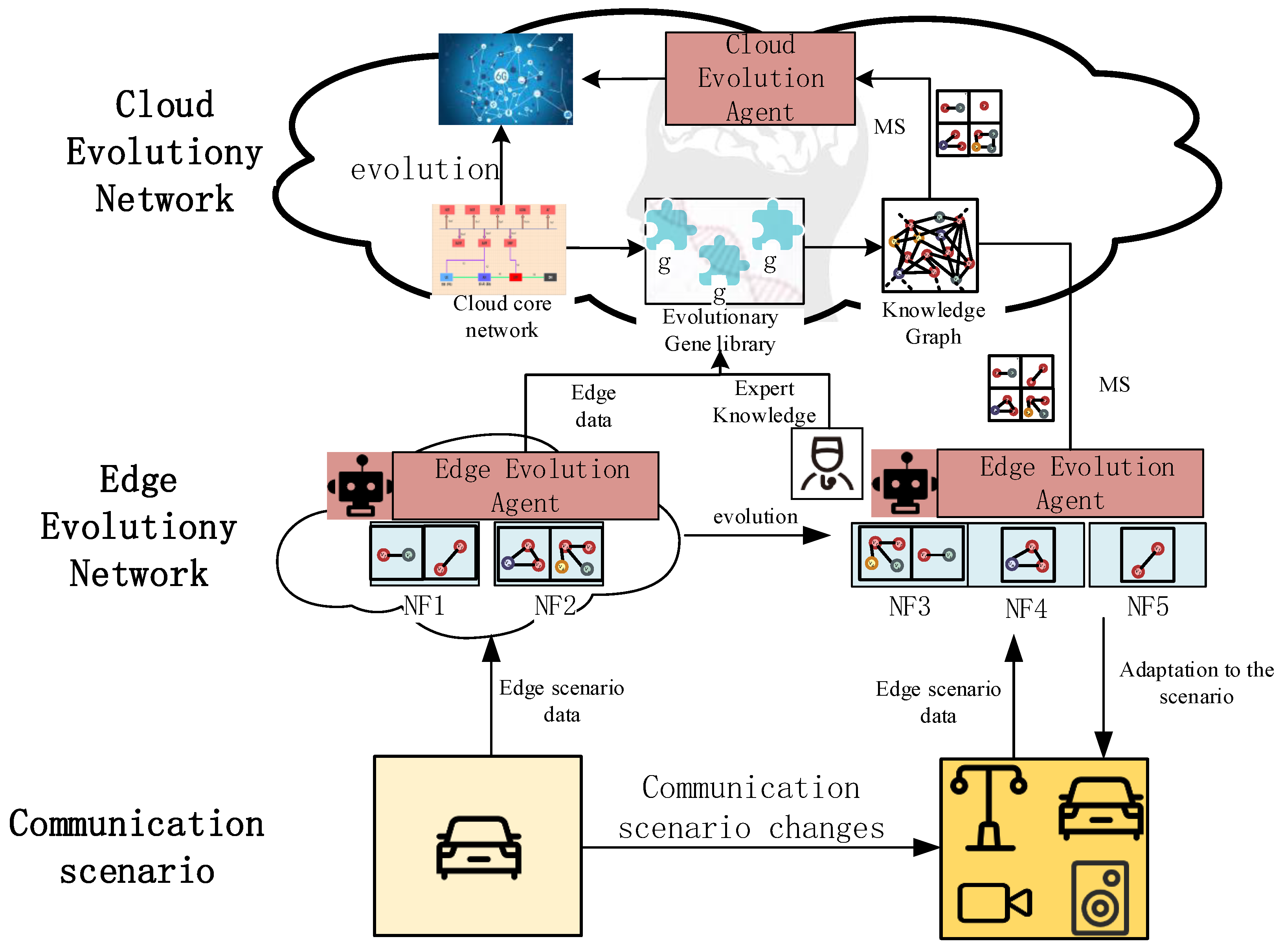 Electronics 12 03255 g006
