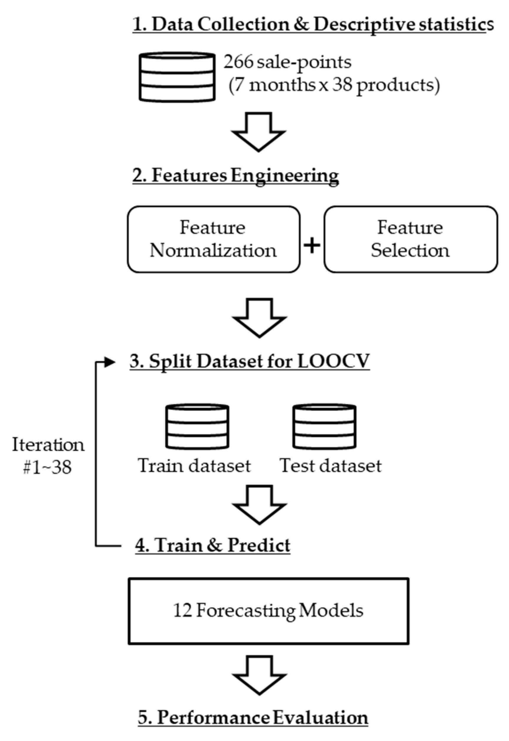 Electronics 12 03256 g004