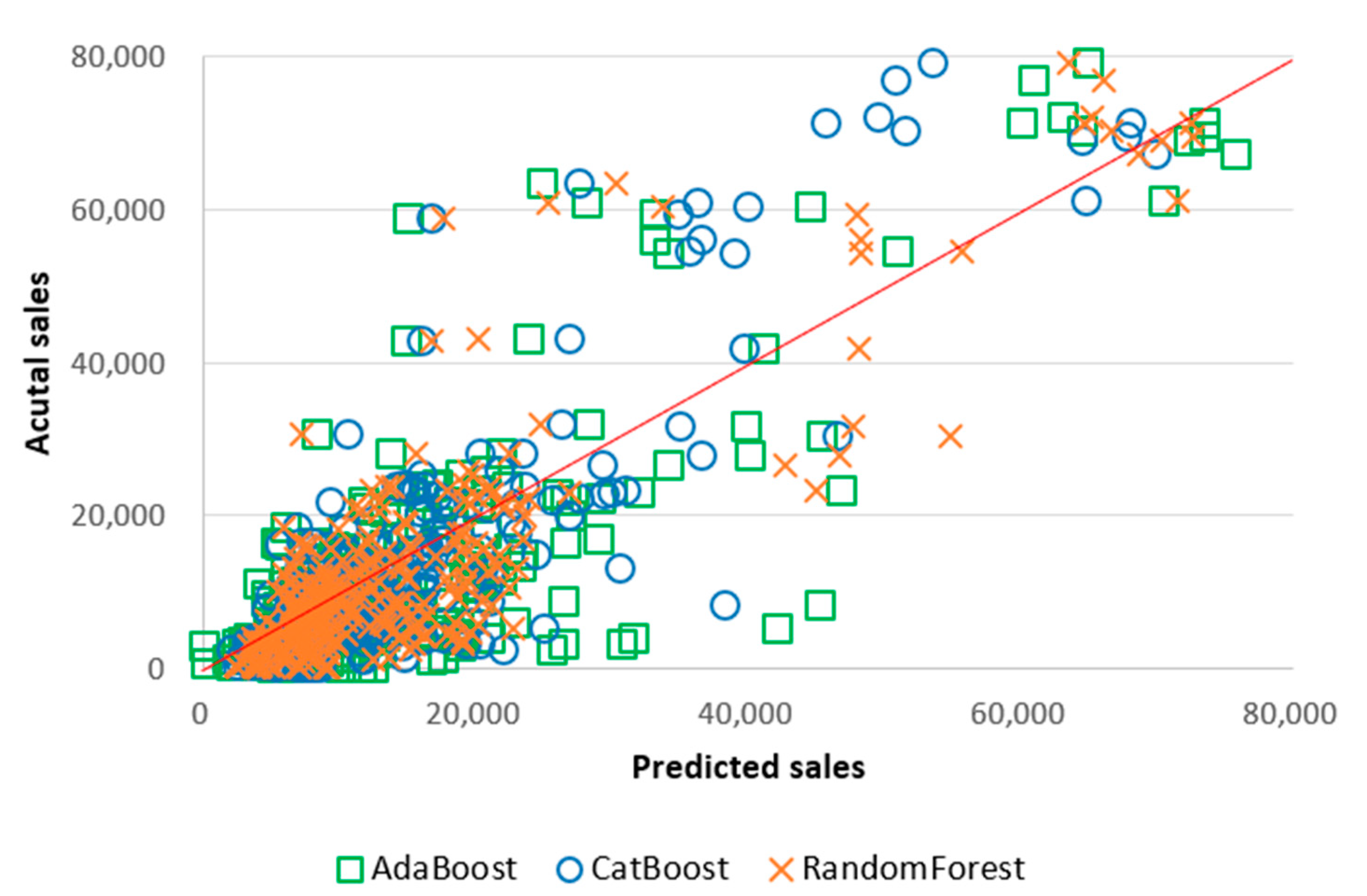 Electronics 12 03256 g009