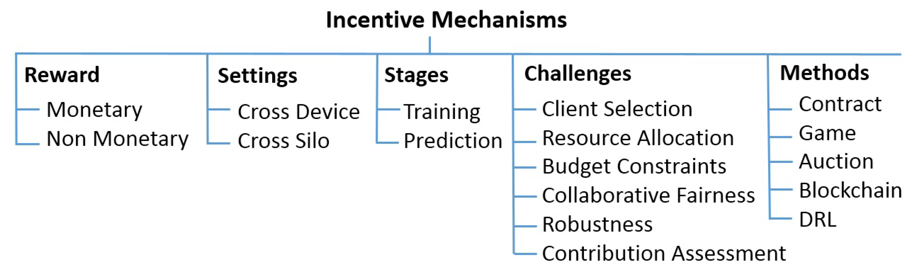 Electronics 12 03259 g002