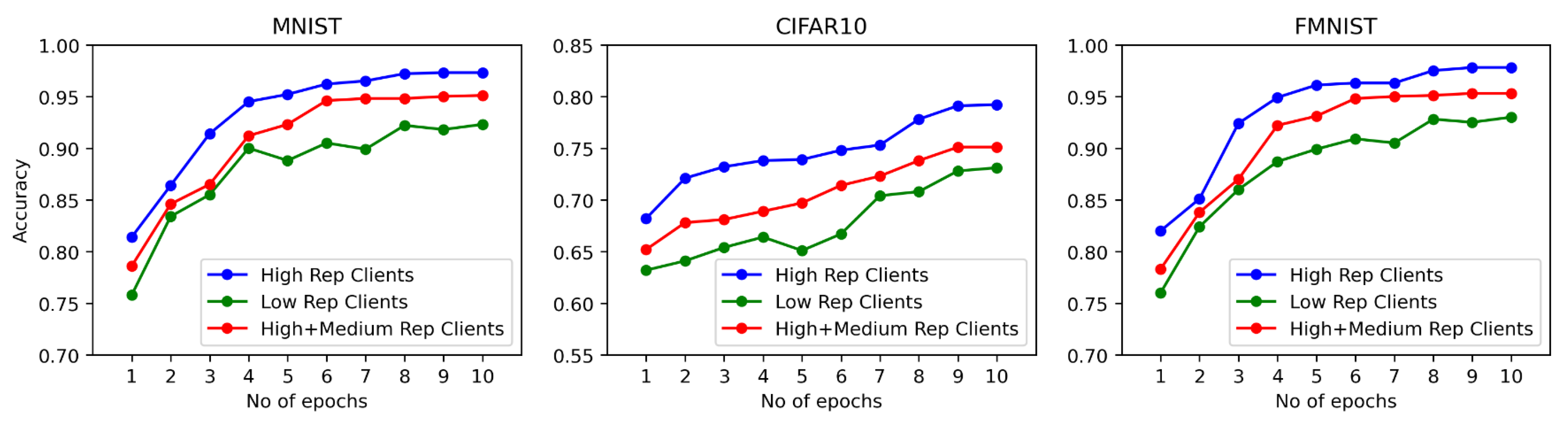 Electronics 12 03259 g005