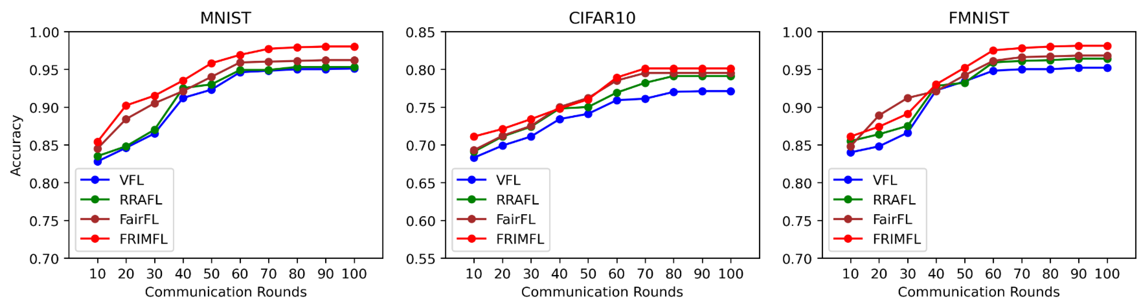 Electronics 12 03259 g006