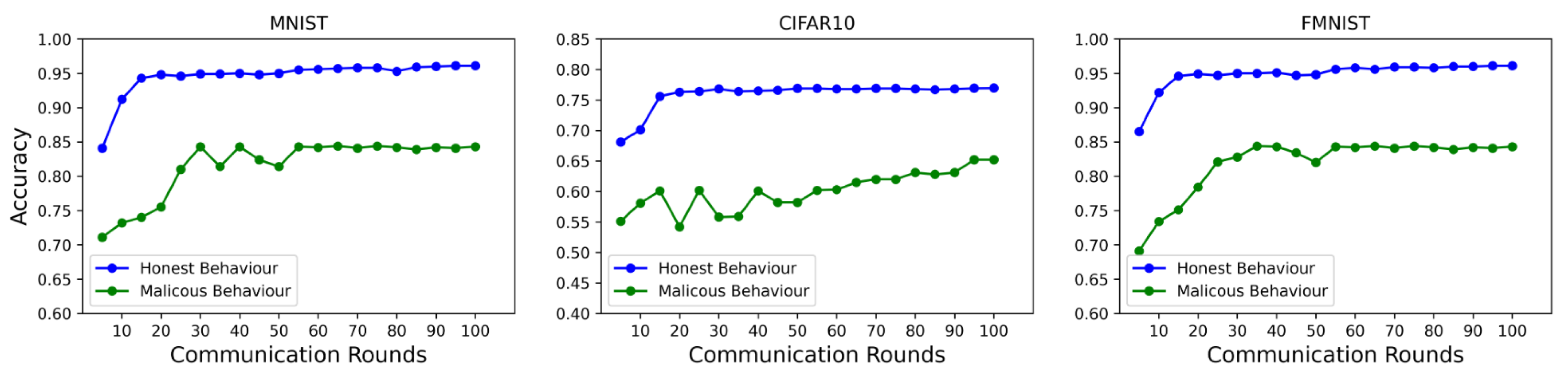 Electronics 12 03259 g007