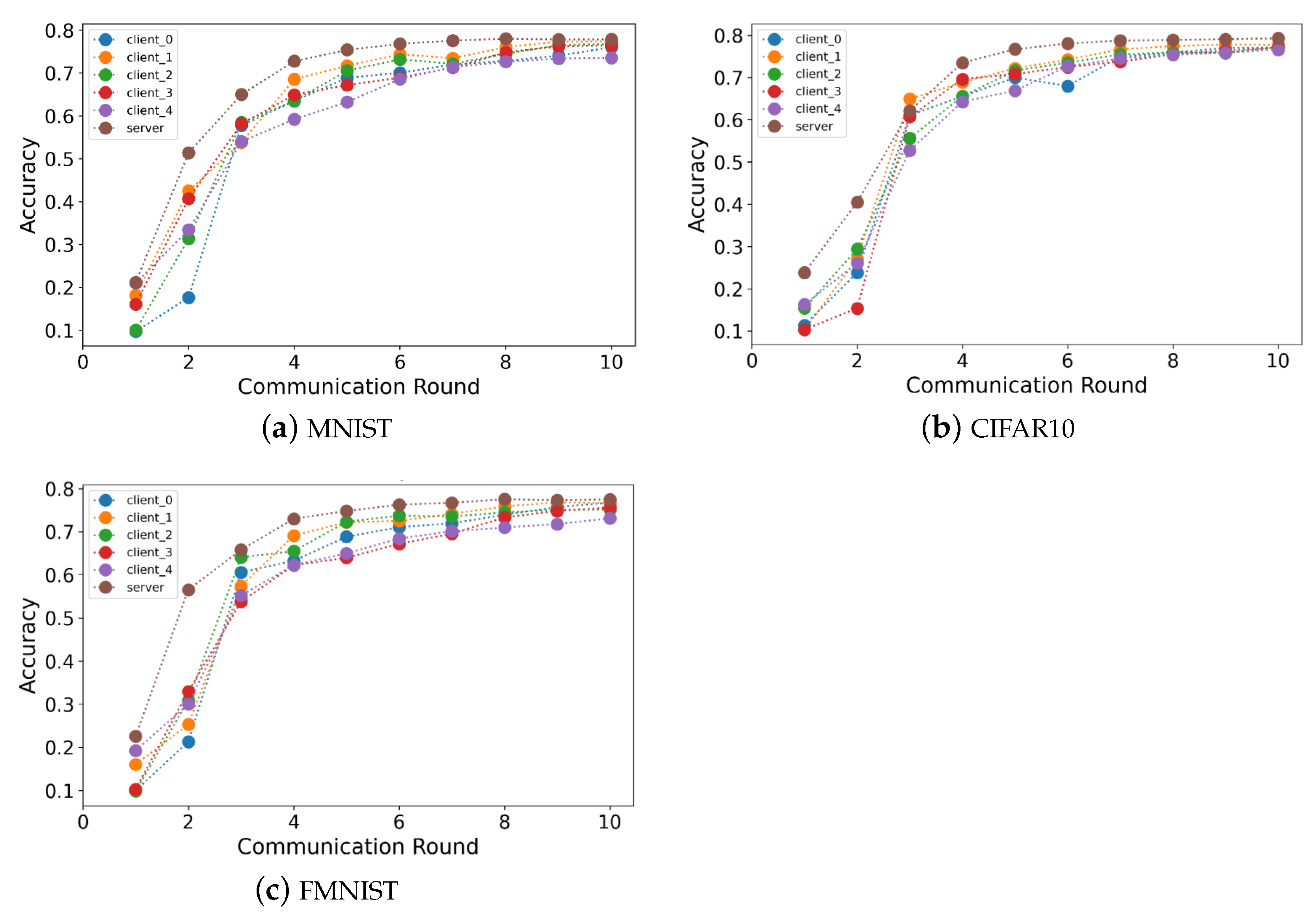 Electronics 12 03259 g008