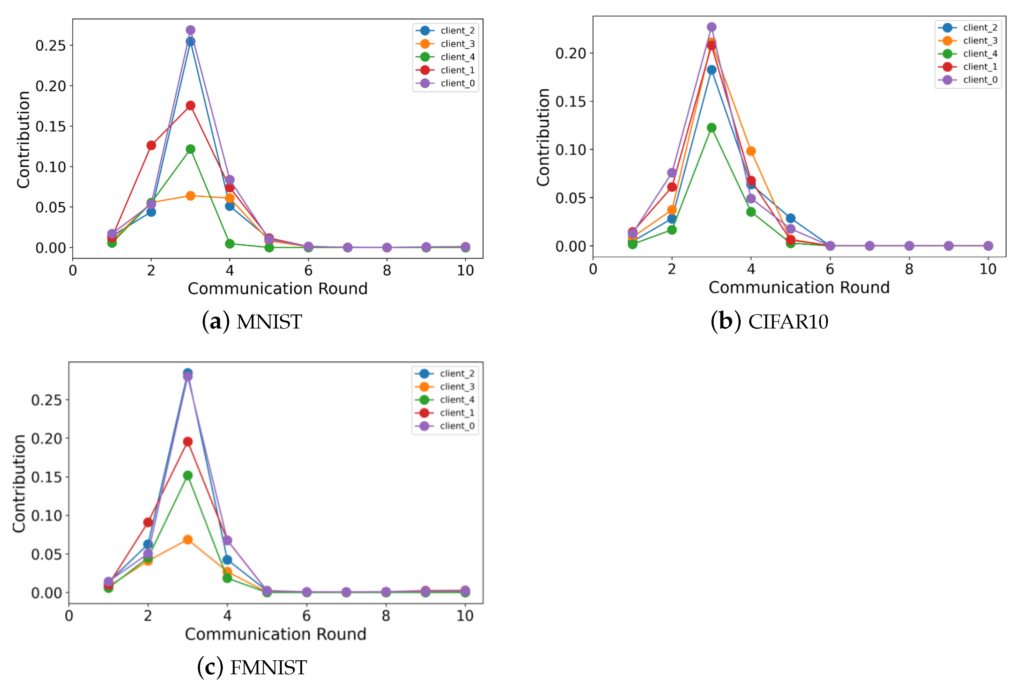 Electronics 12 03259 g009