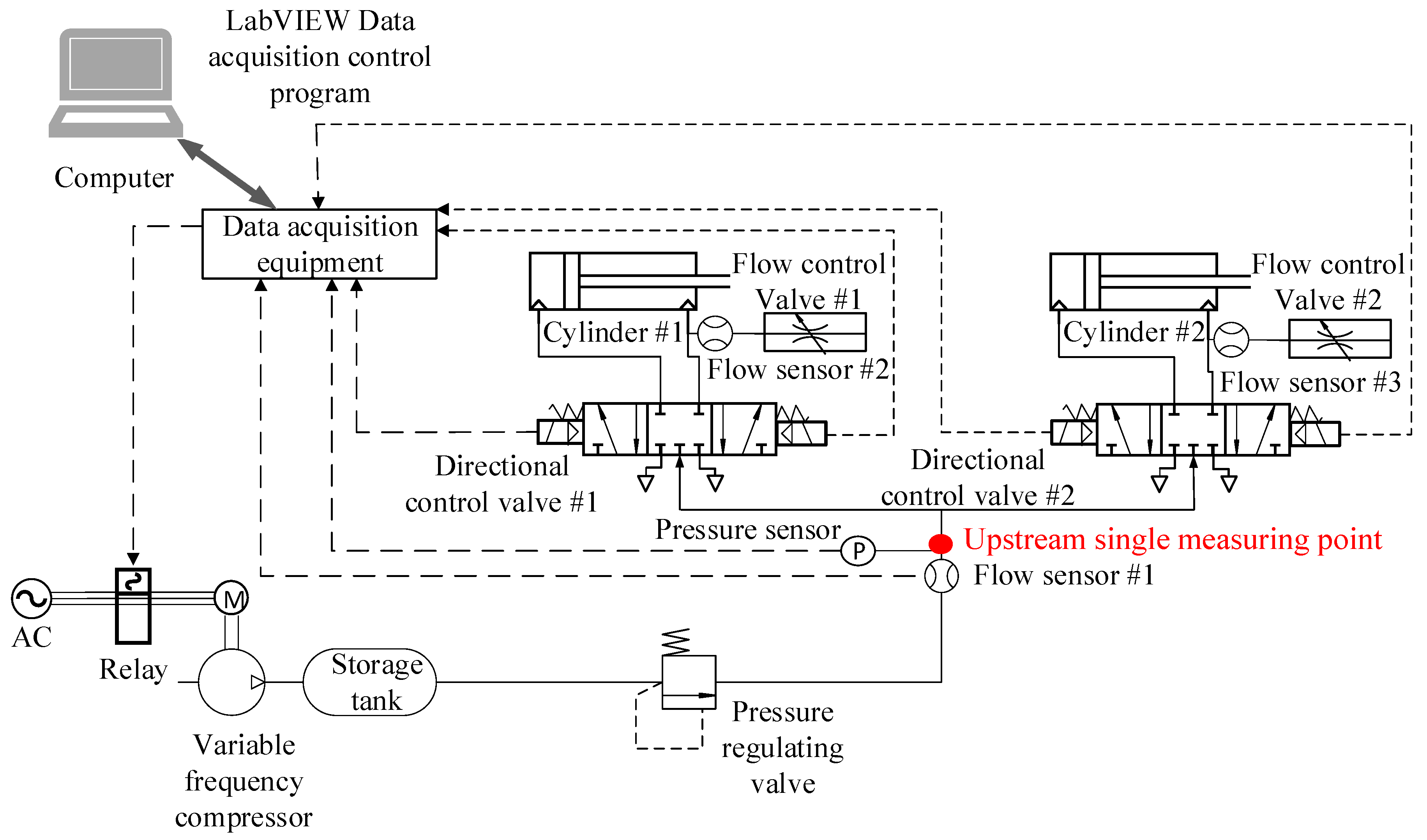 Electronics 12 03261 g001 Electronics 12 03261 g001