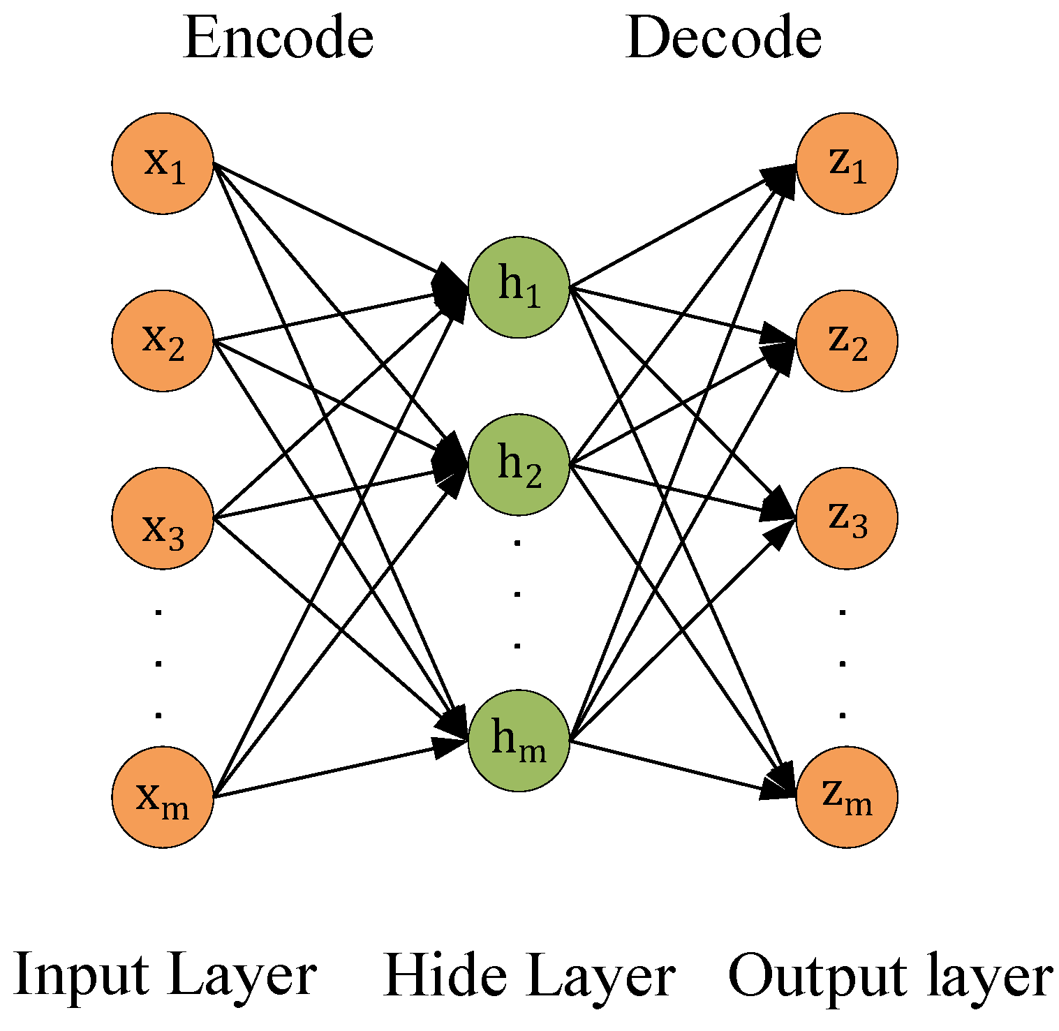 Electronics 12 03261 g006 Electronics 12 03261 g006