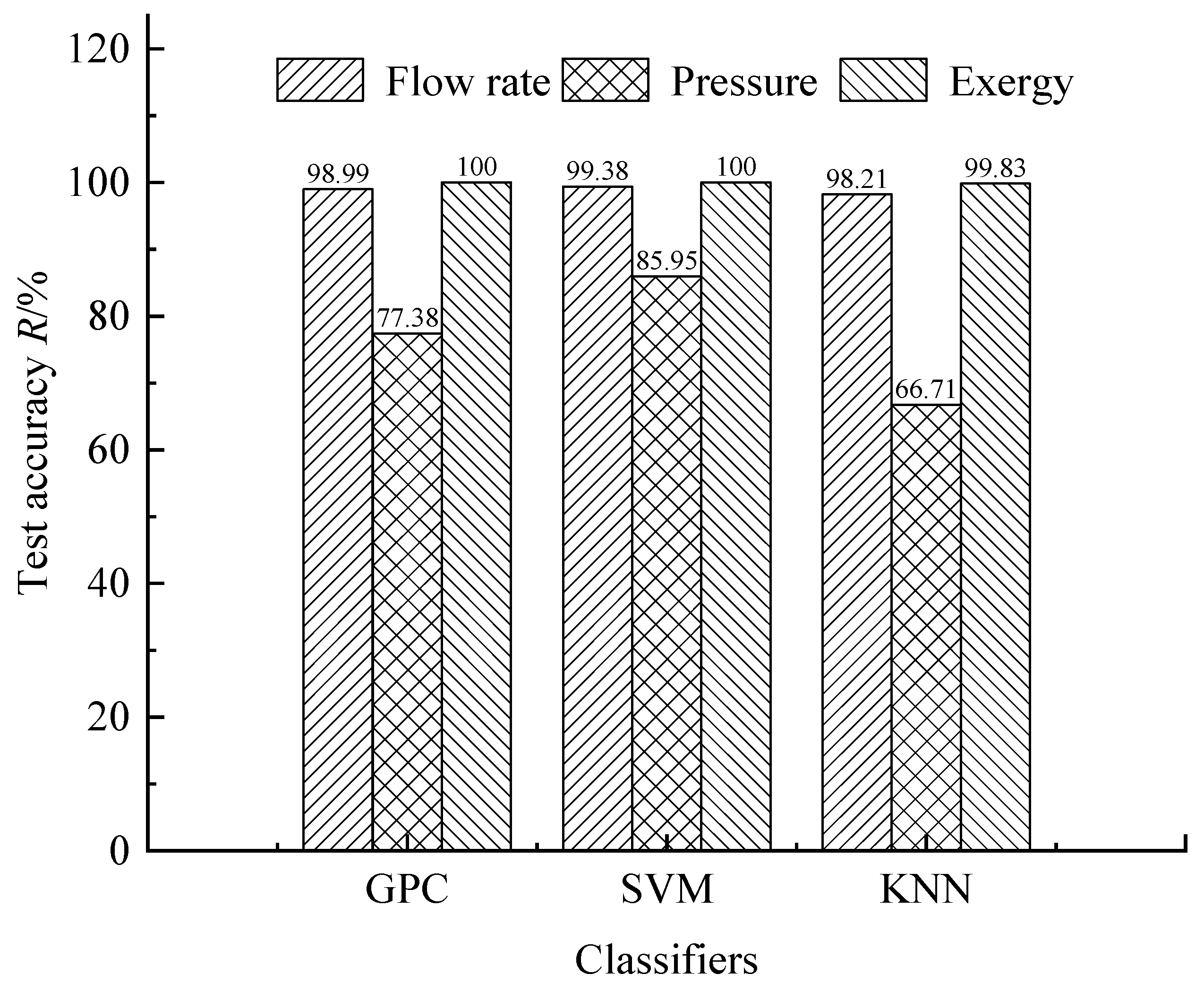 Electronics 12 03261 g012 Electronics 12 03261 g012
