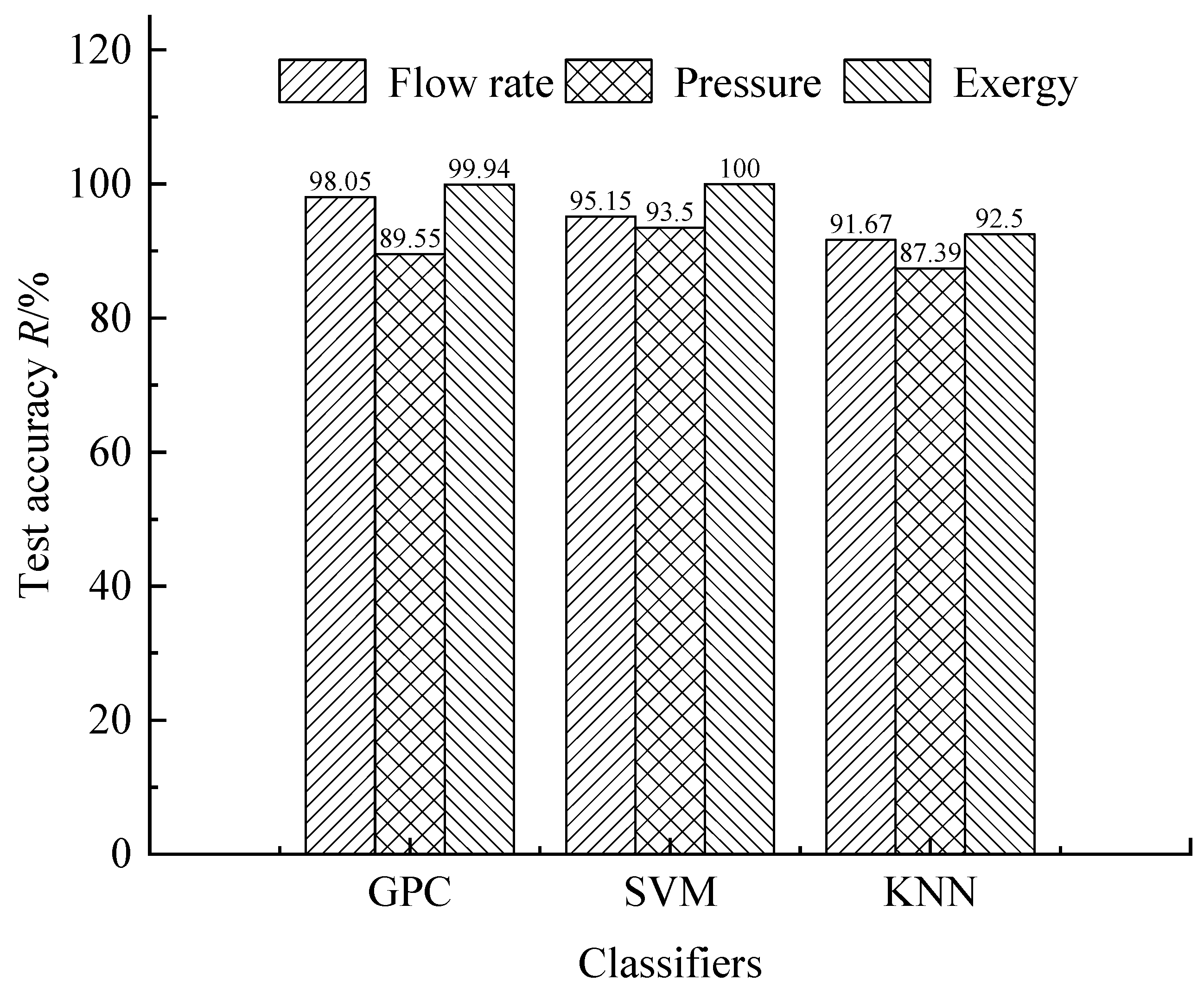 Electronics 12 03261 g013 Electronics 12 03261 g013