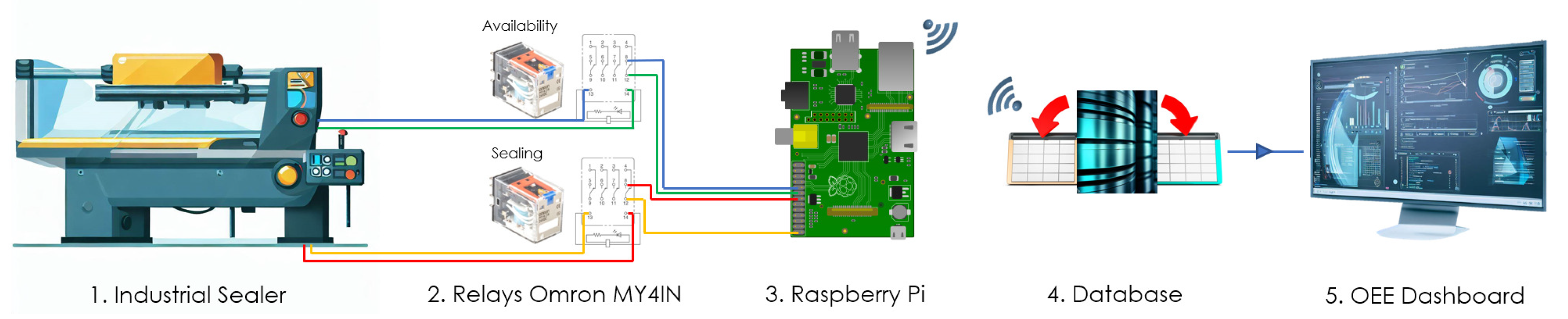 Electronics 12 03262 g002