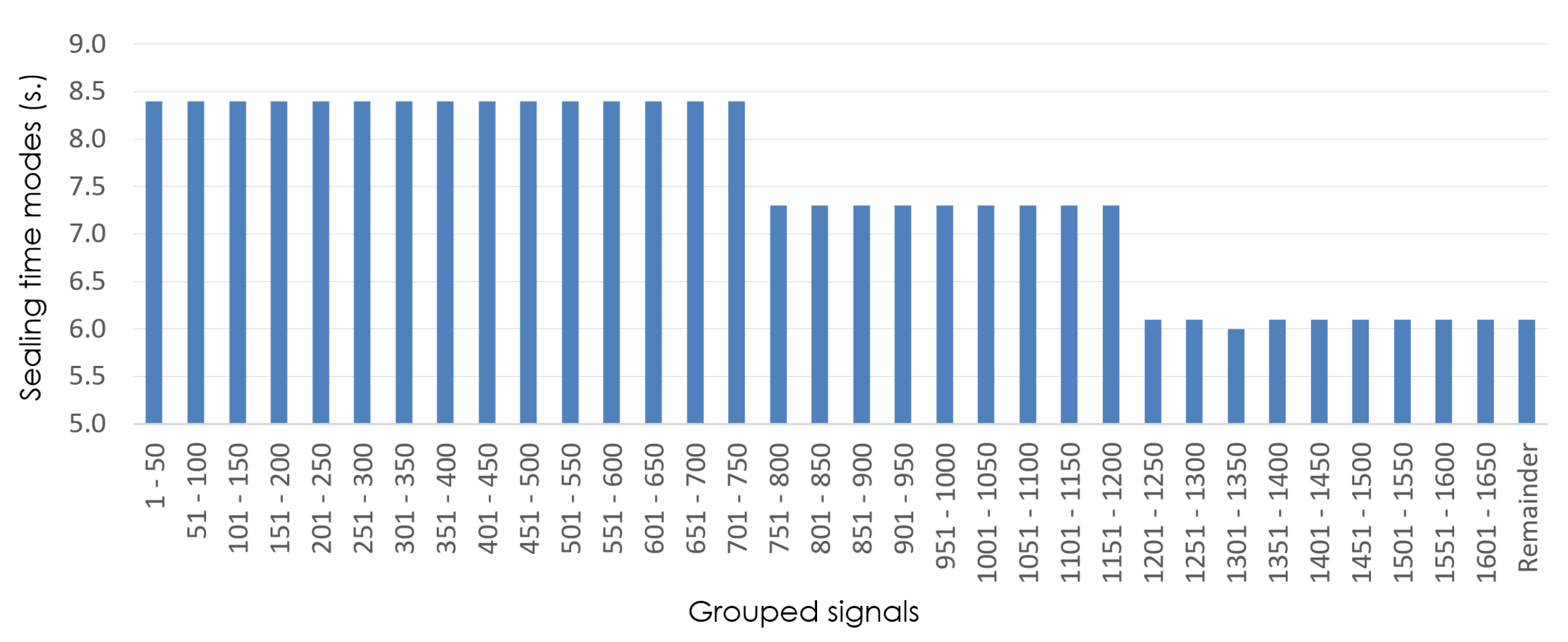 Electronics 12 03262 g005