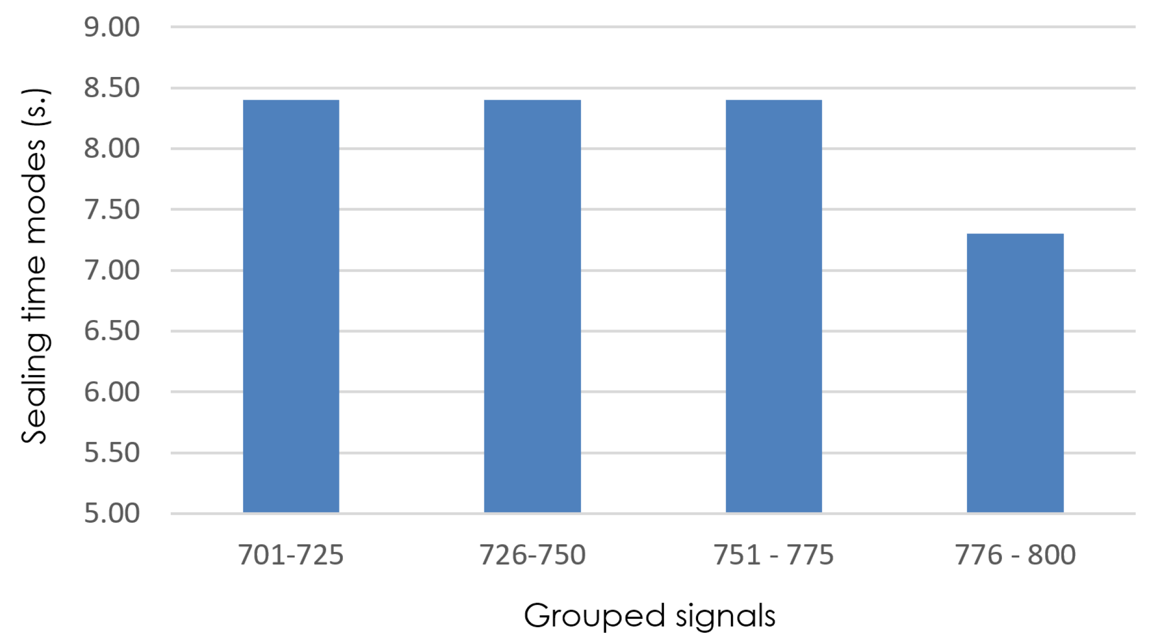 Electronics 12 03262 g006