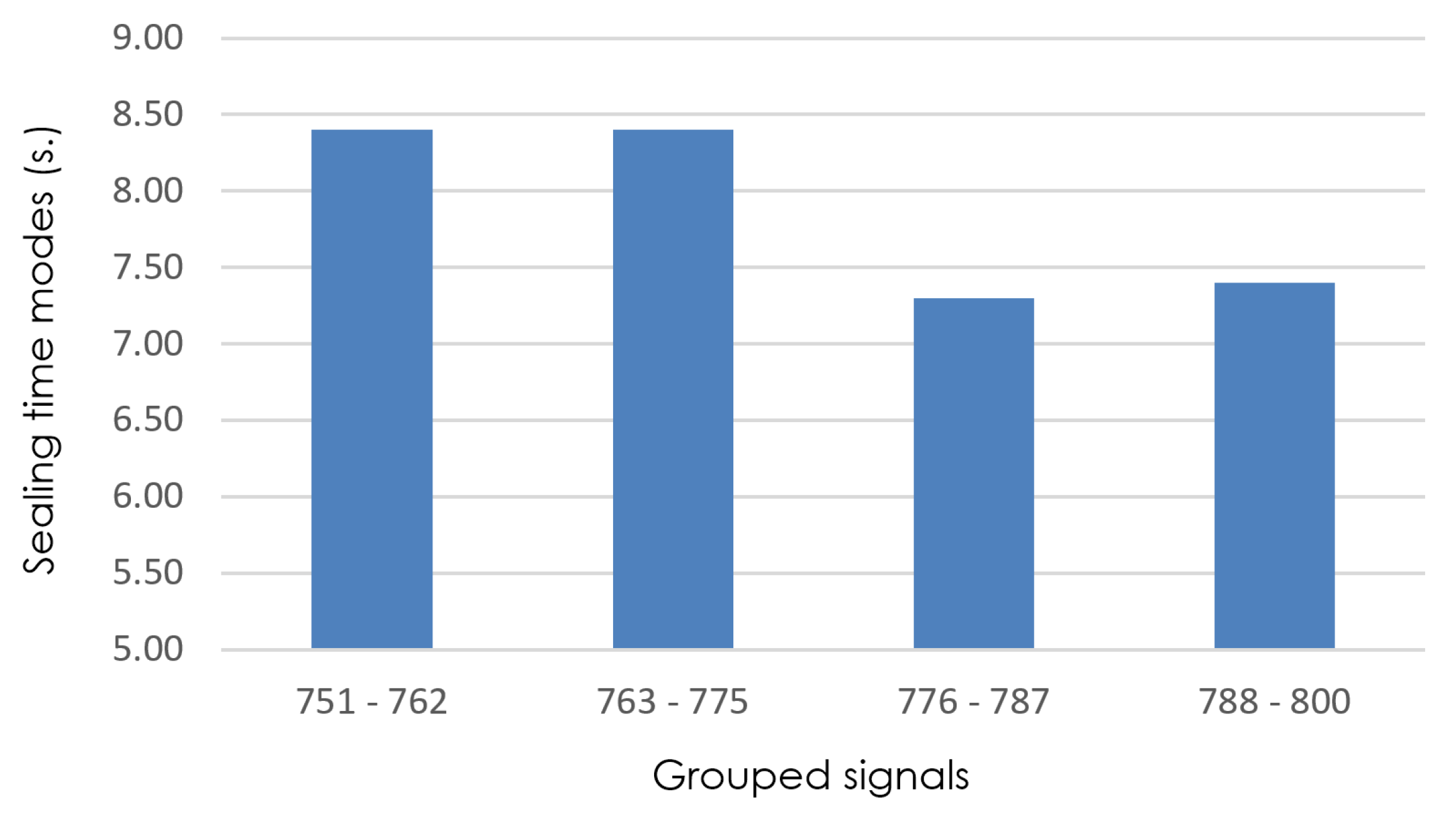 Electronics 12 03262 g007