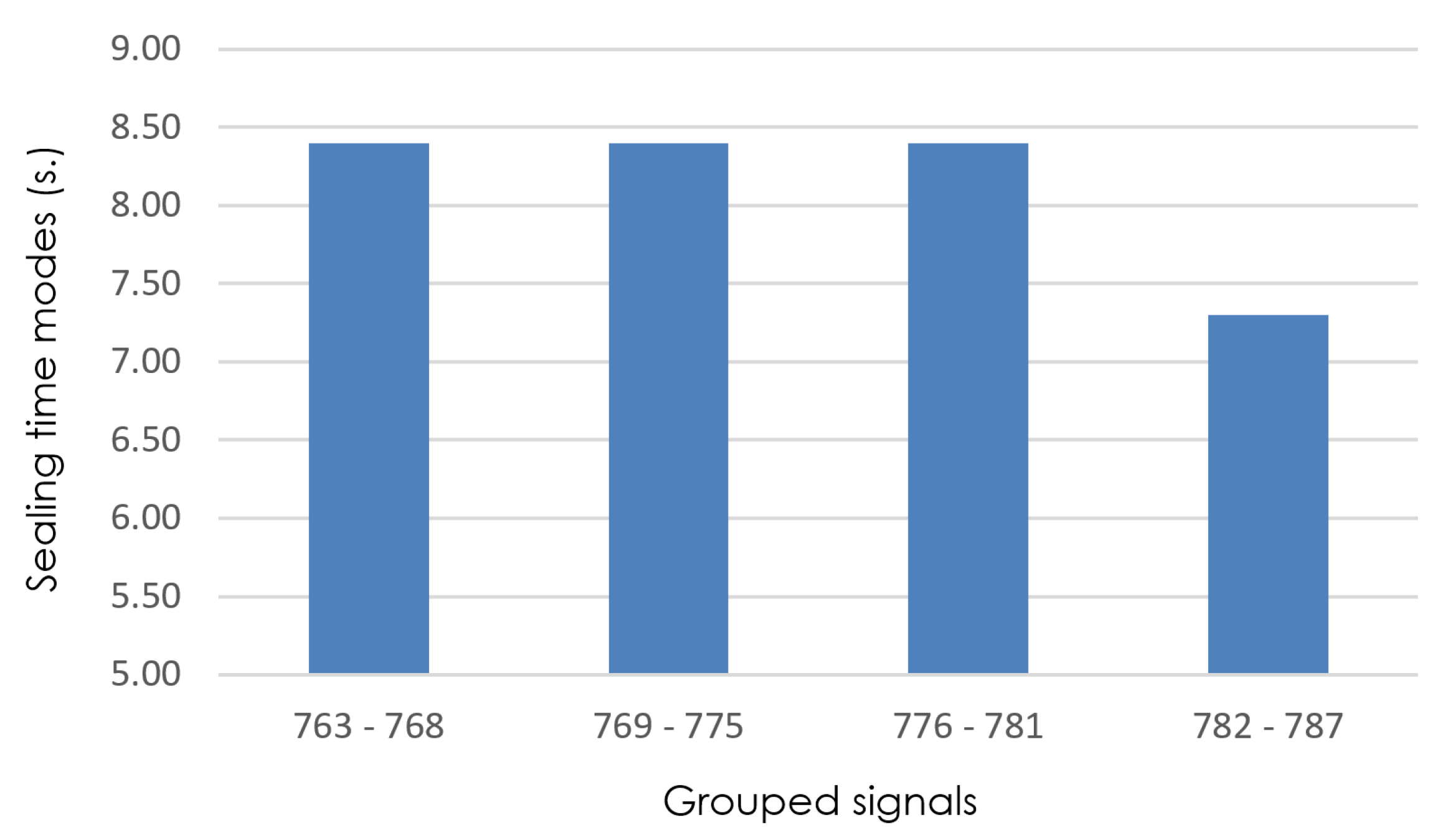 Electronics 12 03262 g008