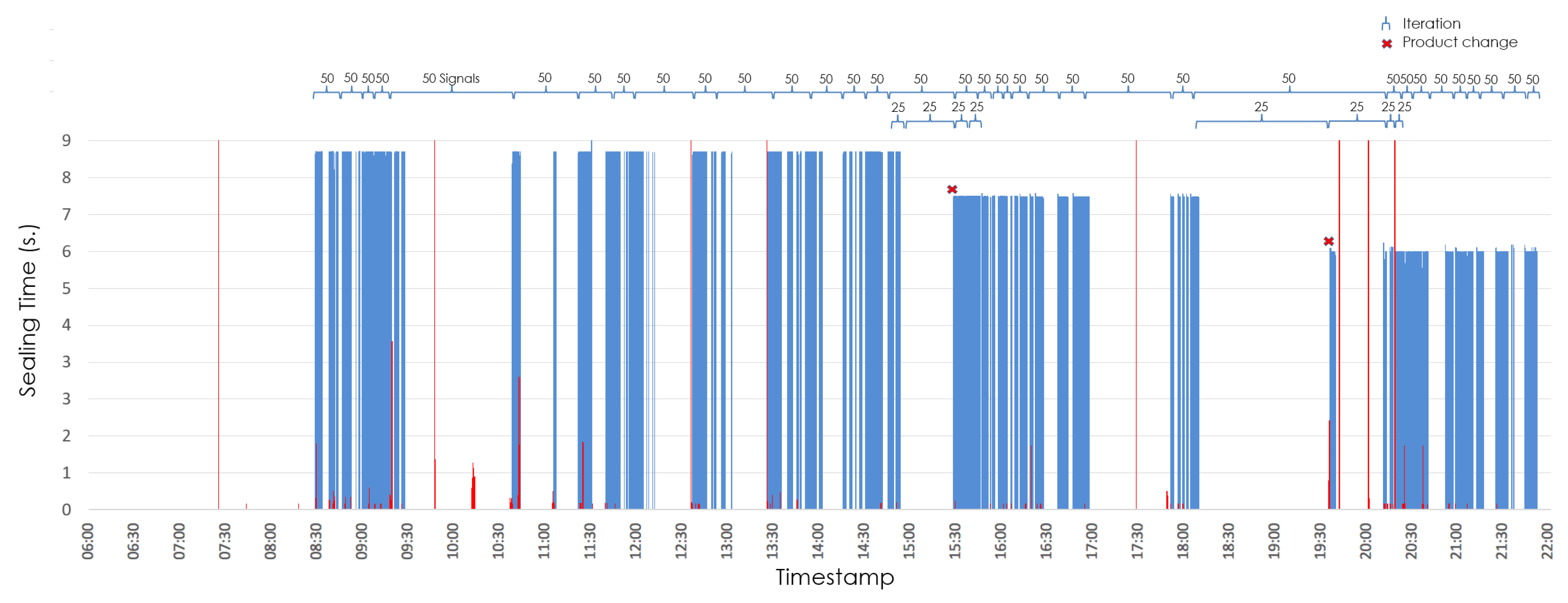 Electronics 12 03262 g012