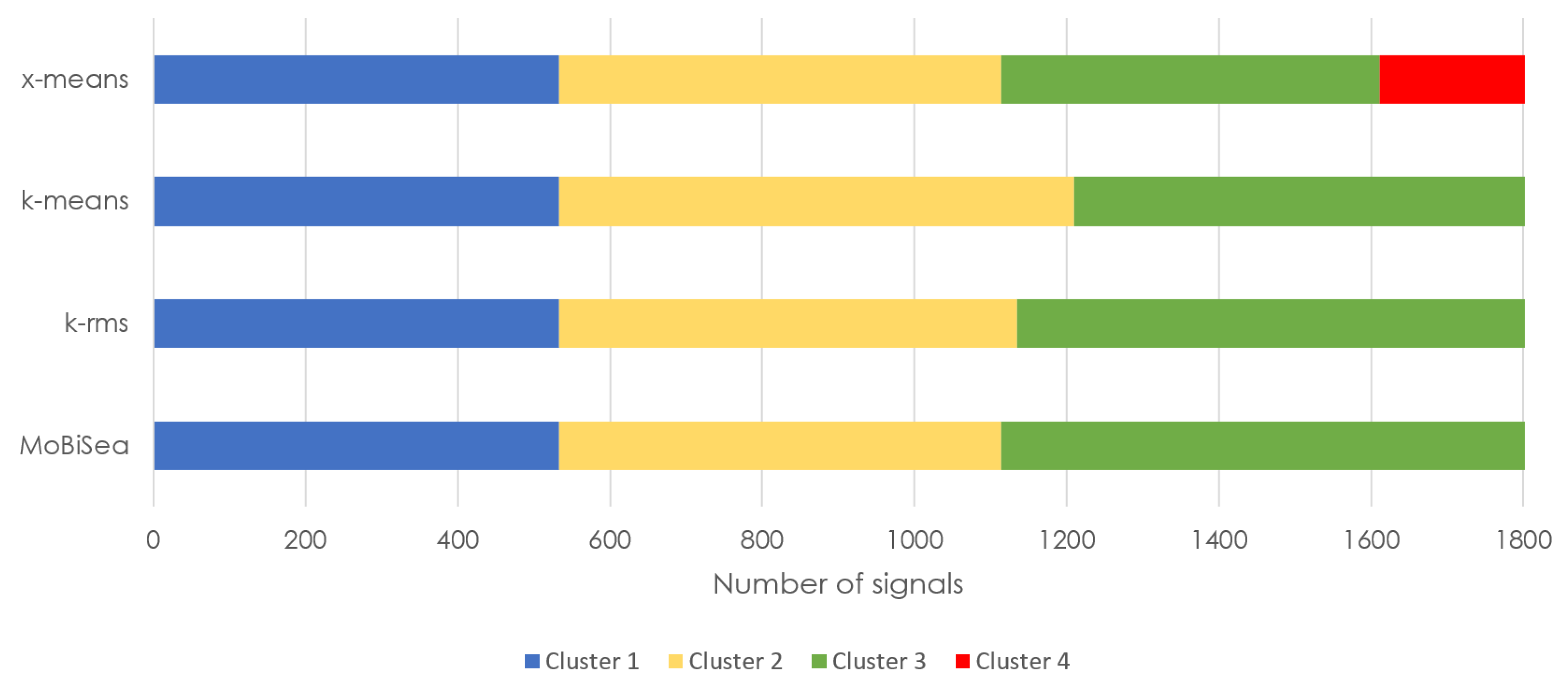 Electronics 12 03262 g015