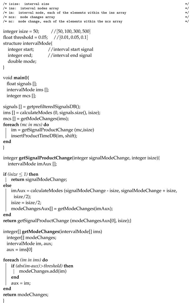 Electronics 12 03262 i001 Electronics 12 03262 i001