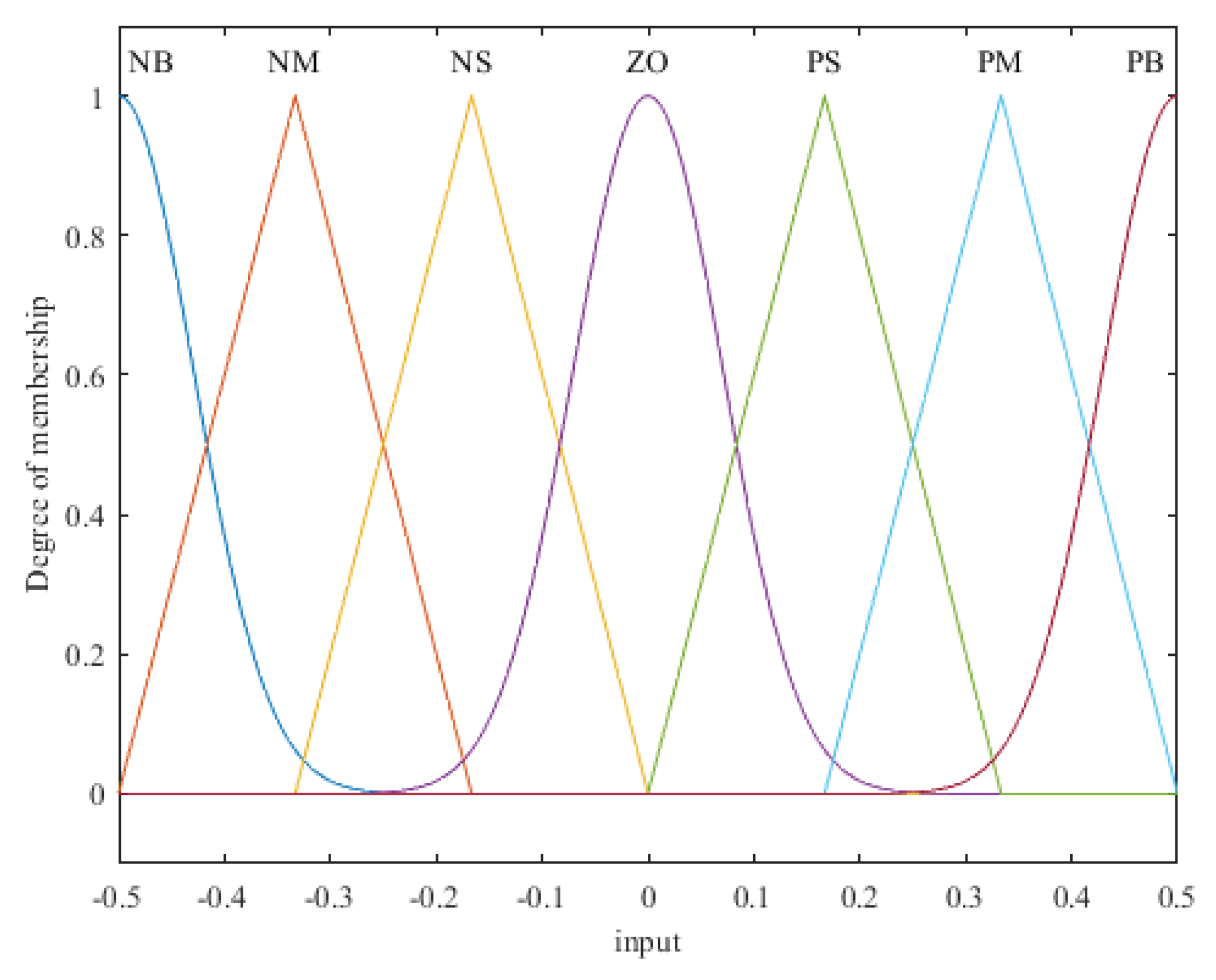 Electronics 12 03266 g003