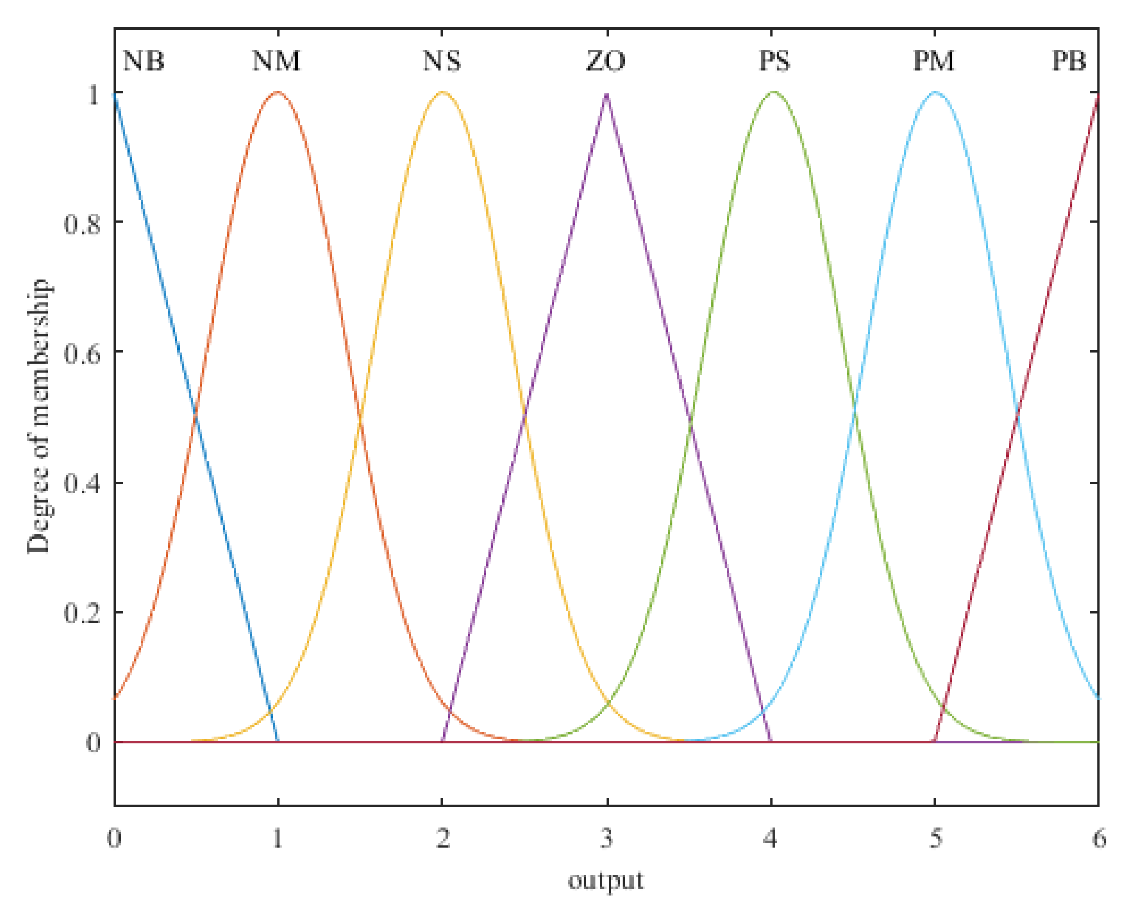Electronics 12 03266 g004
