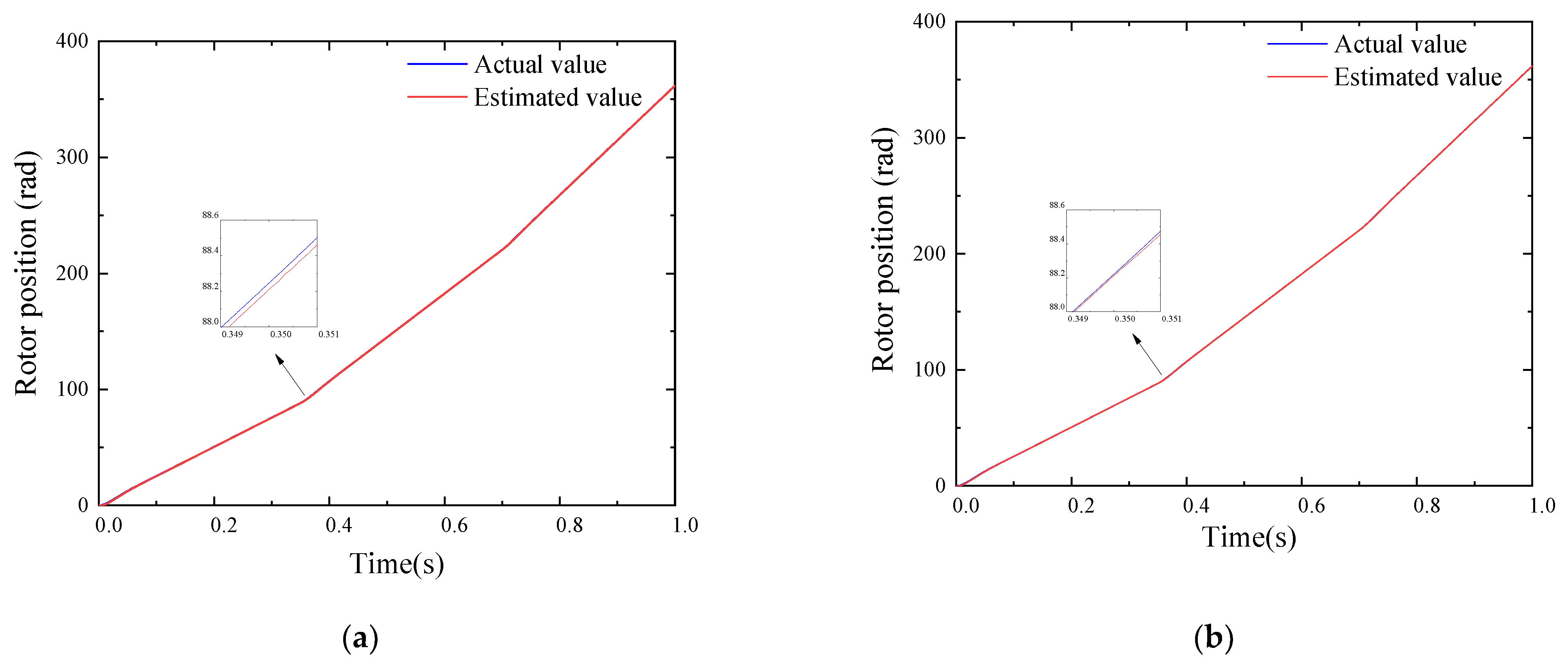 Electronics 12 03266 g010