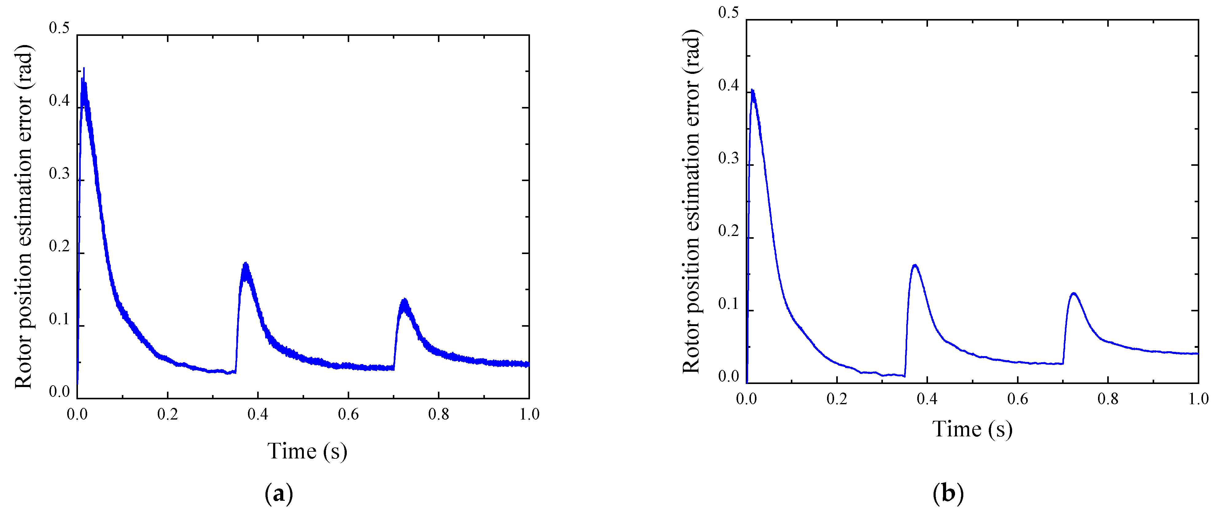 Electronics 12 03266 g011