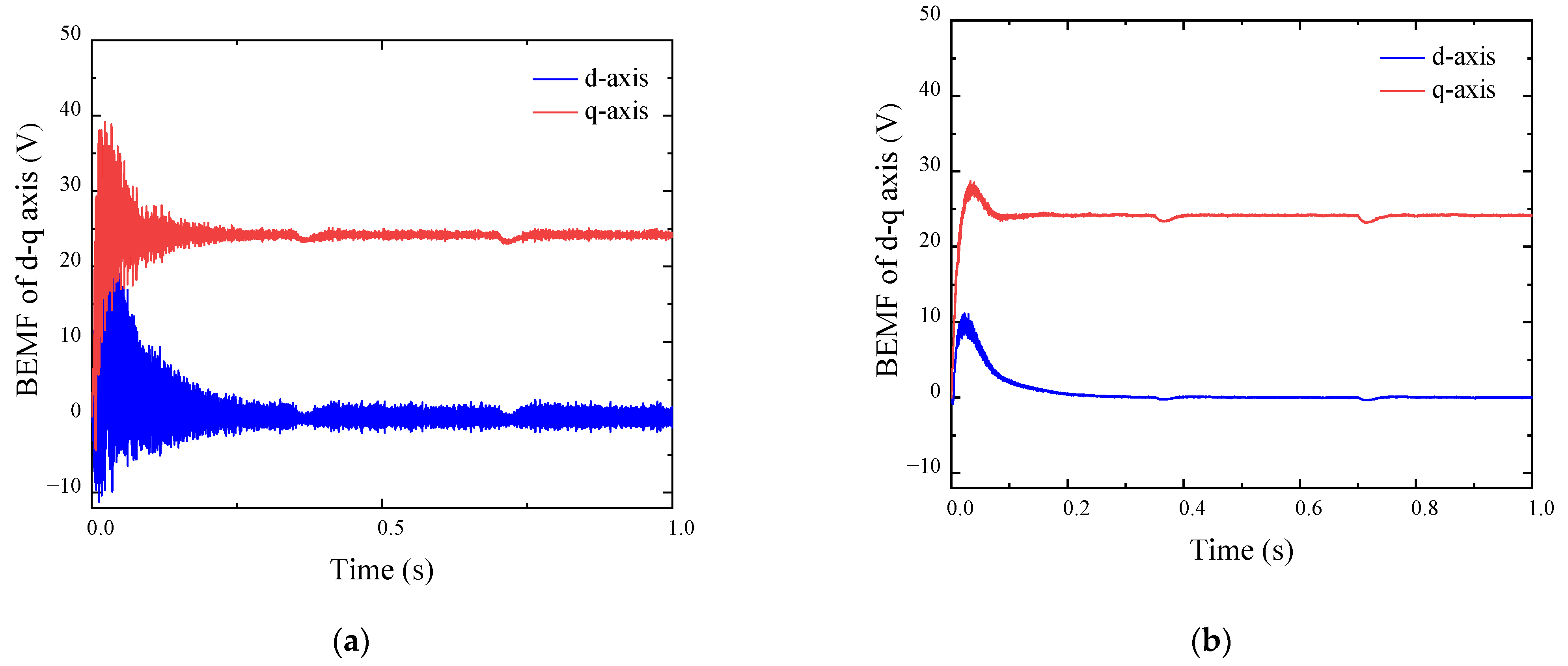 Electronics 12 03266 g017