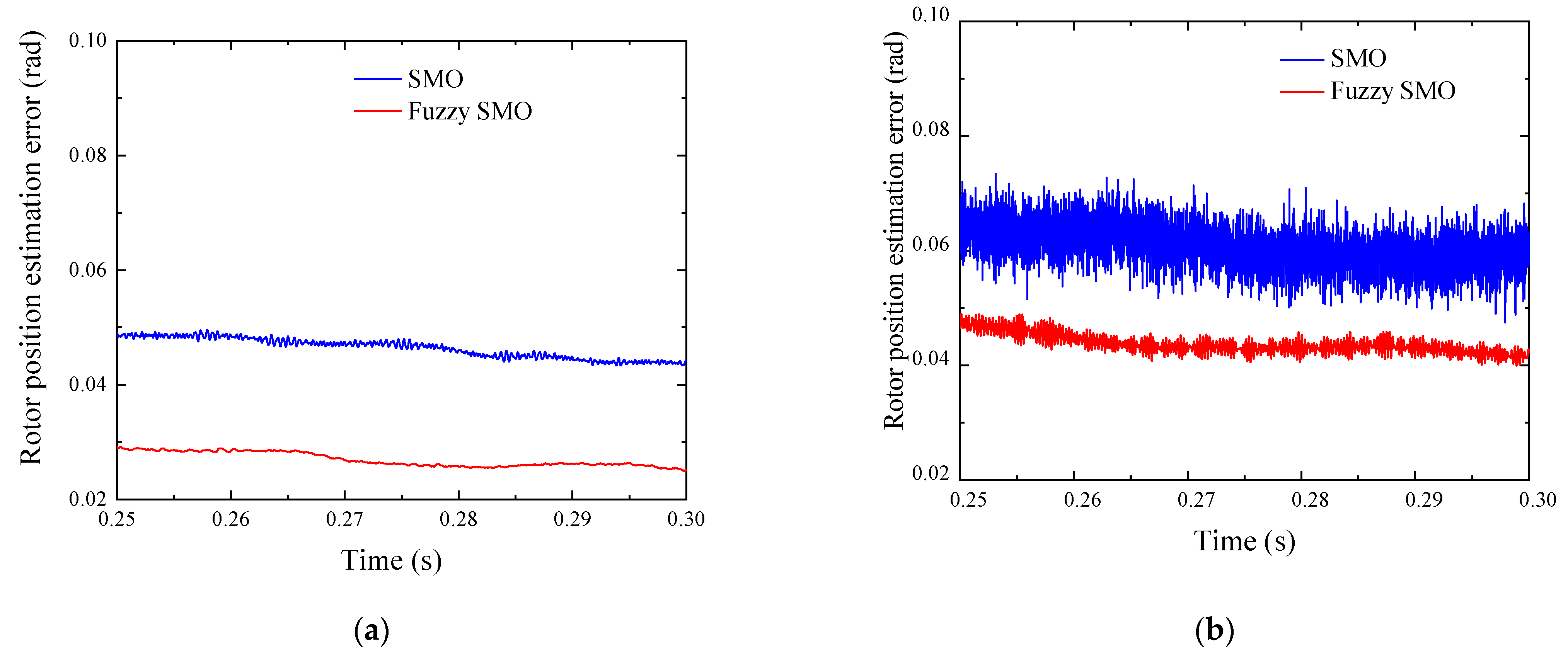 Electronics 12 03266 g020