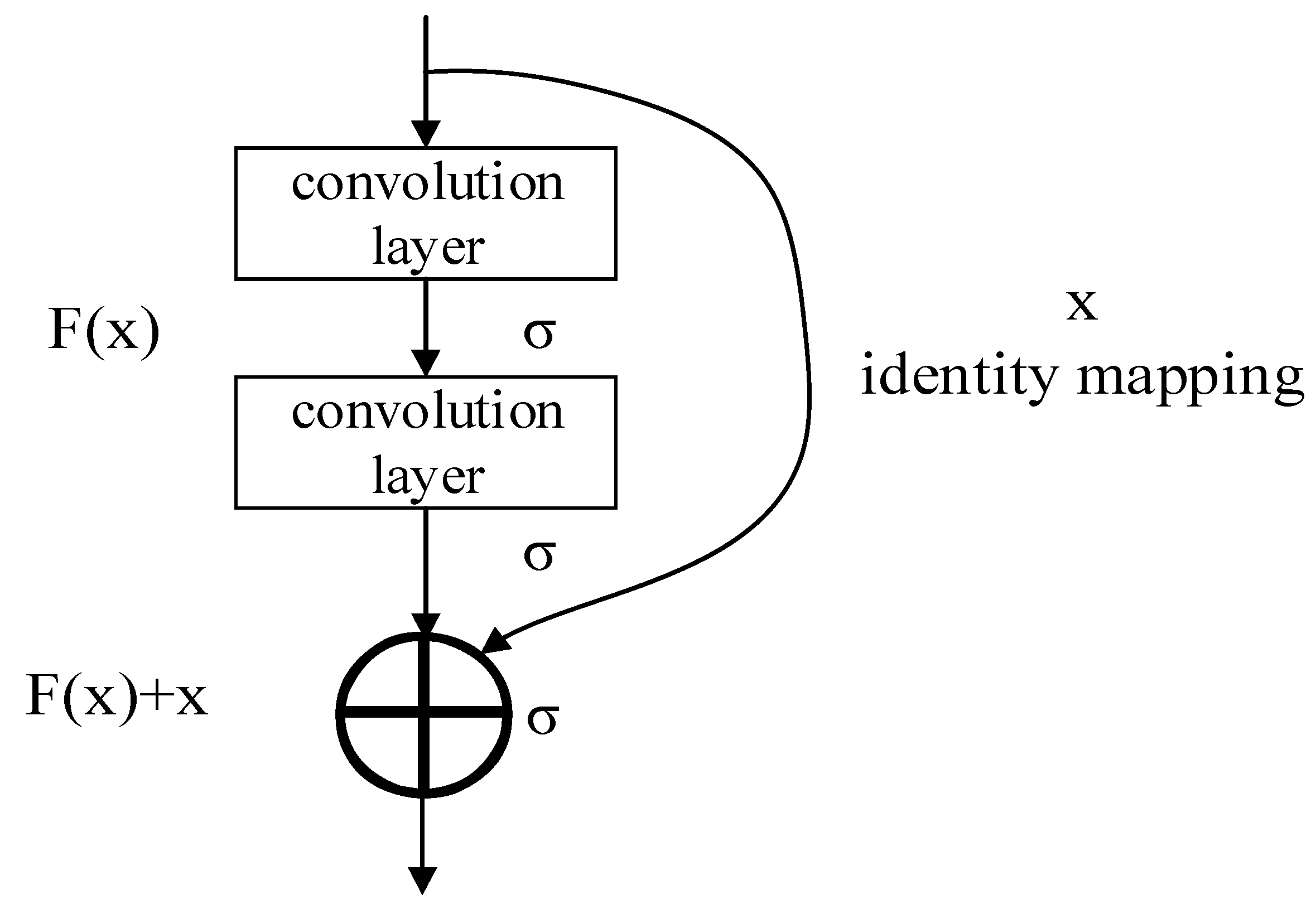 Electronics 12 03267 g001