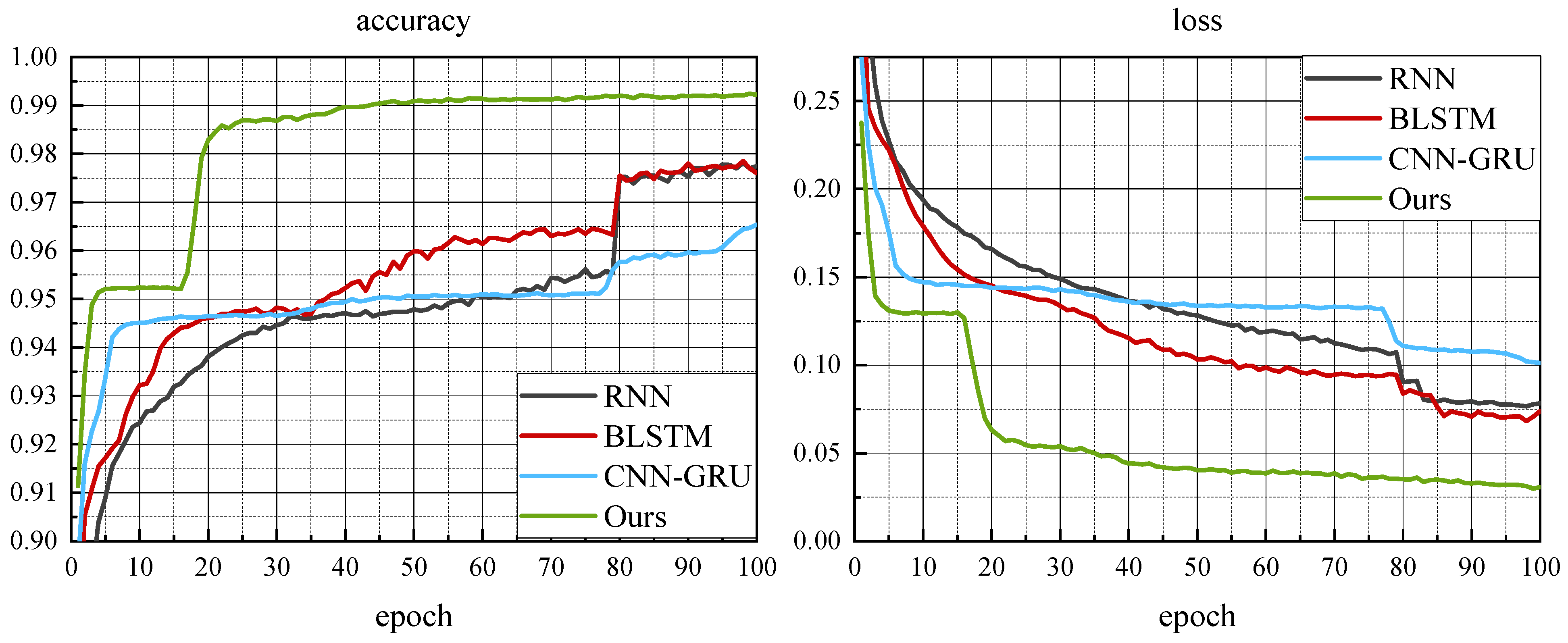 Electronics 12 03267 g004