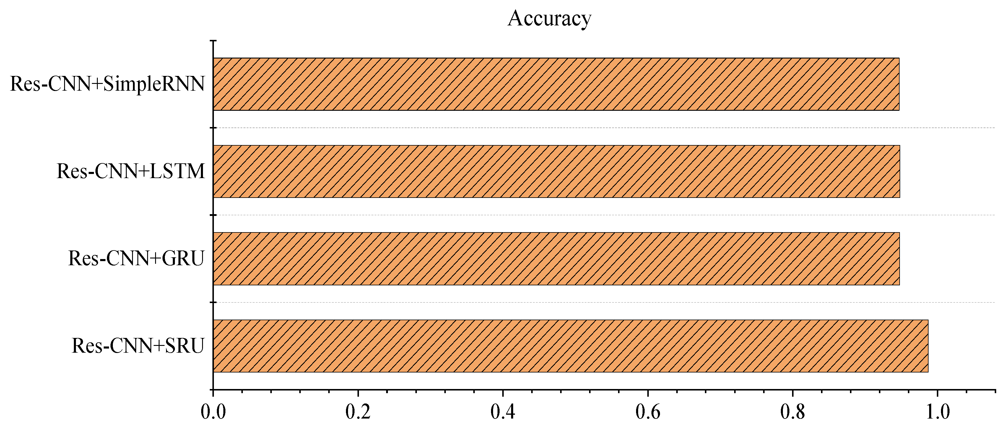 Electronics 12 03267 g006
