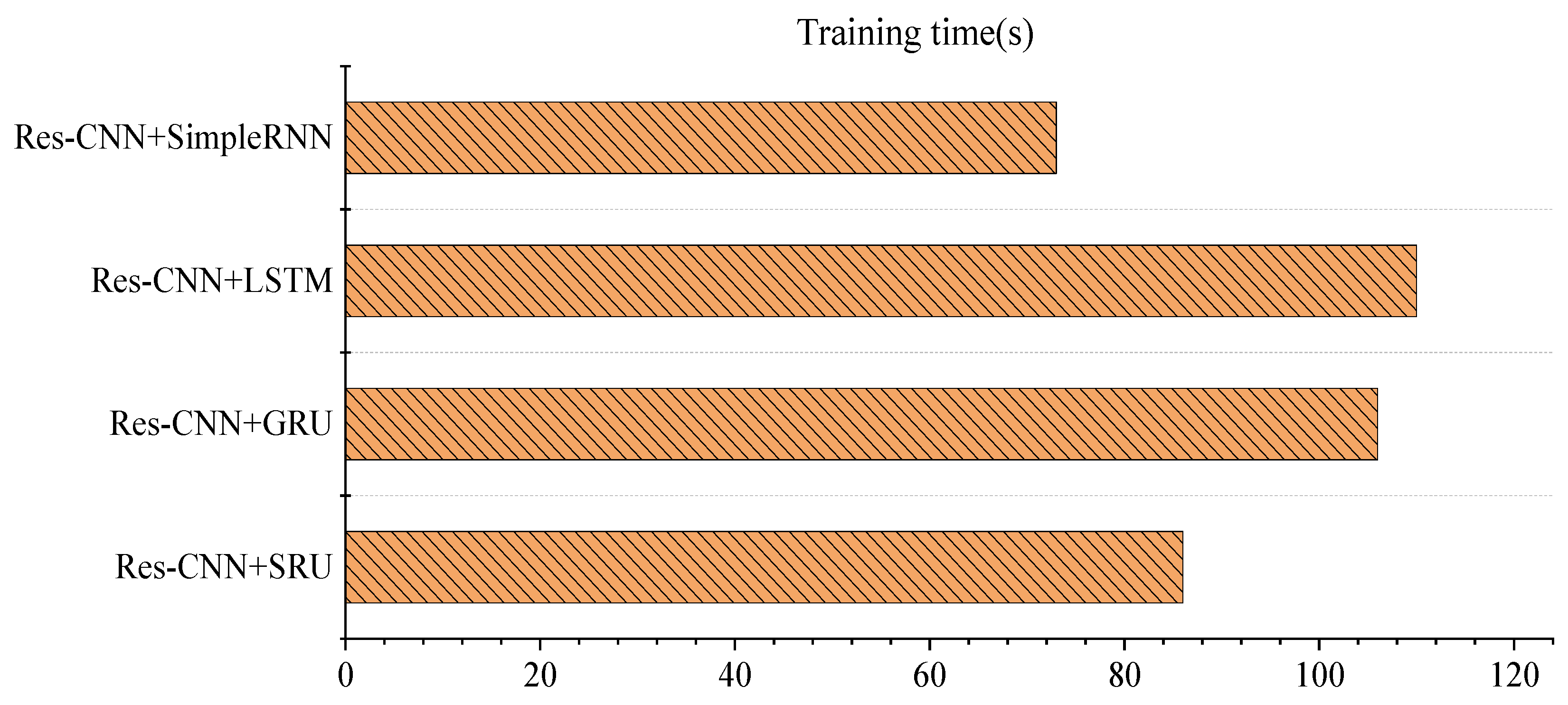 Electronics 12 03267 g007