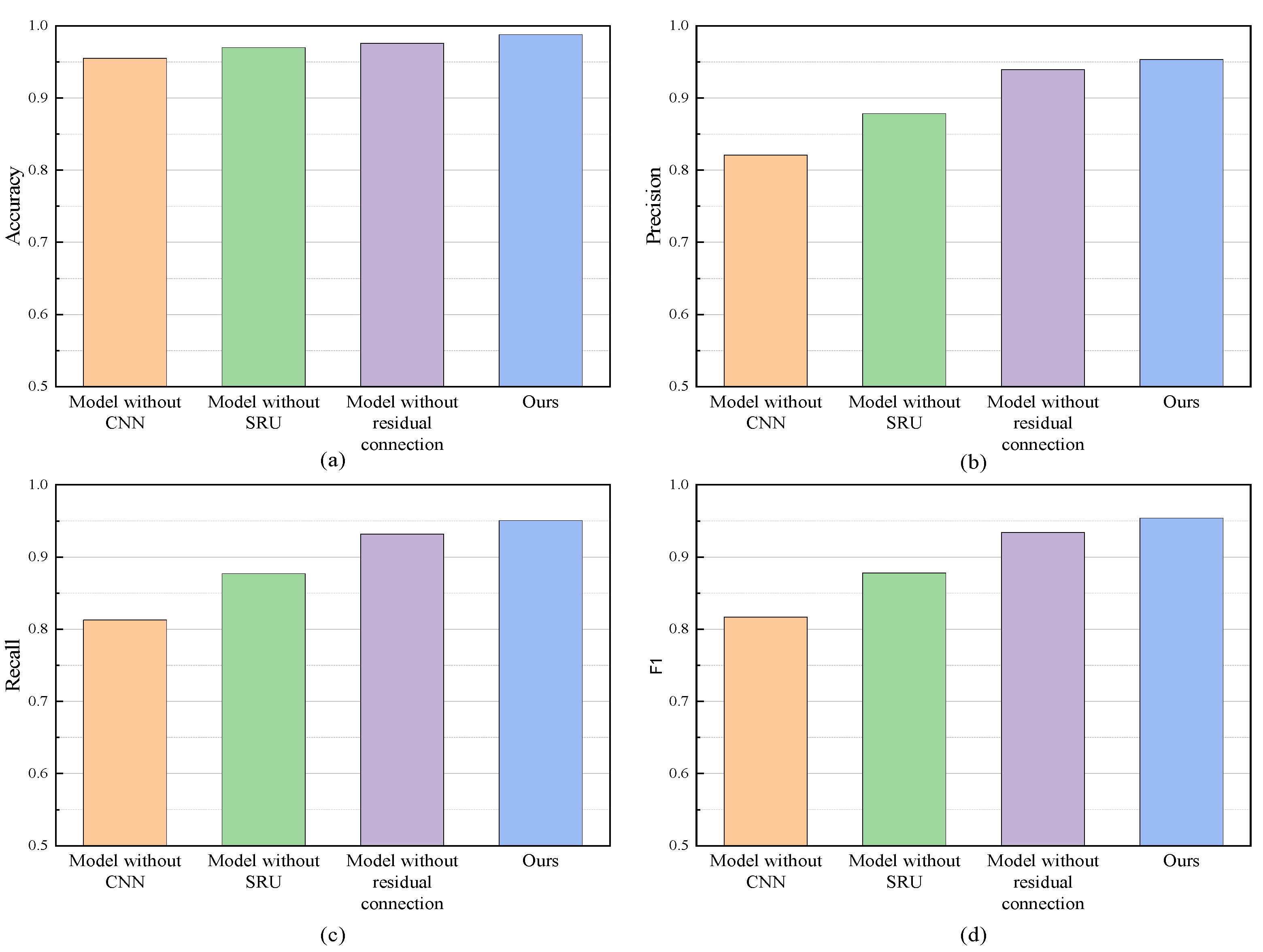 Electronics 12 03267 g008