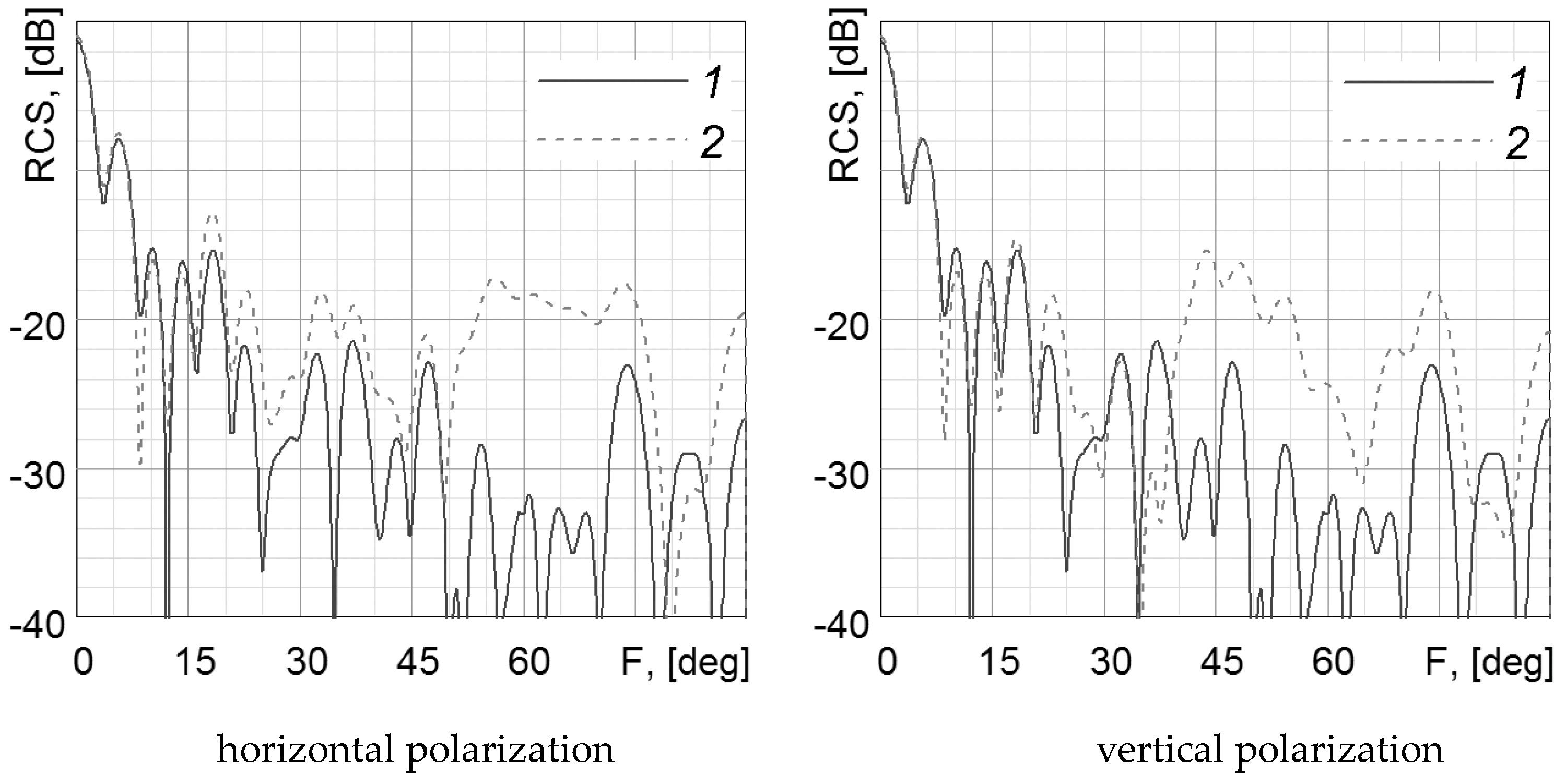 Electronics 12 03268 g004