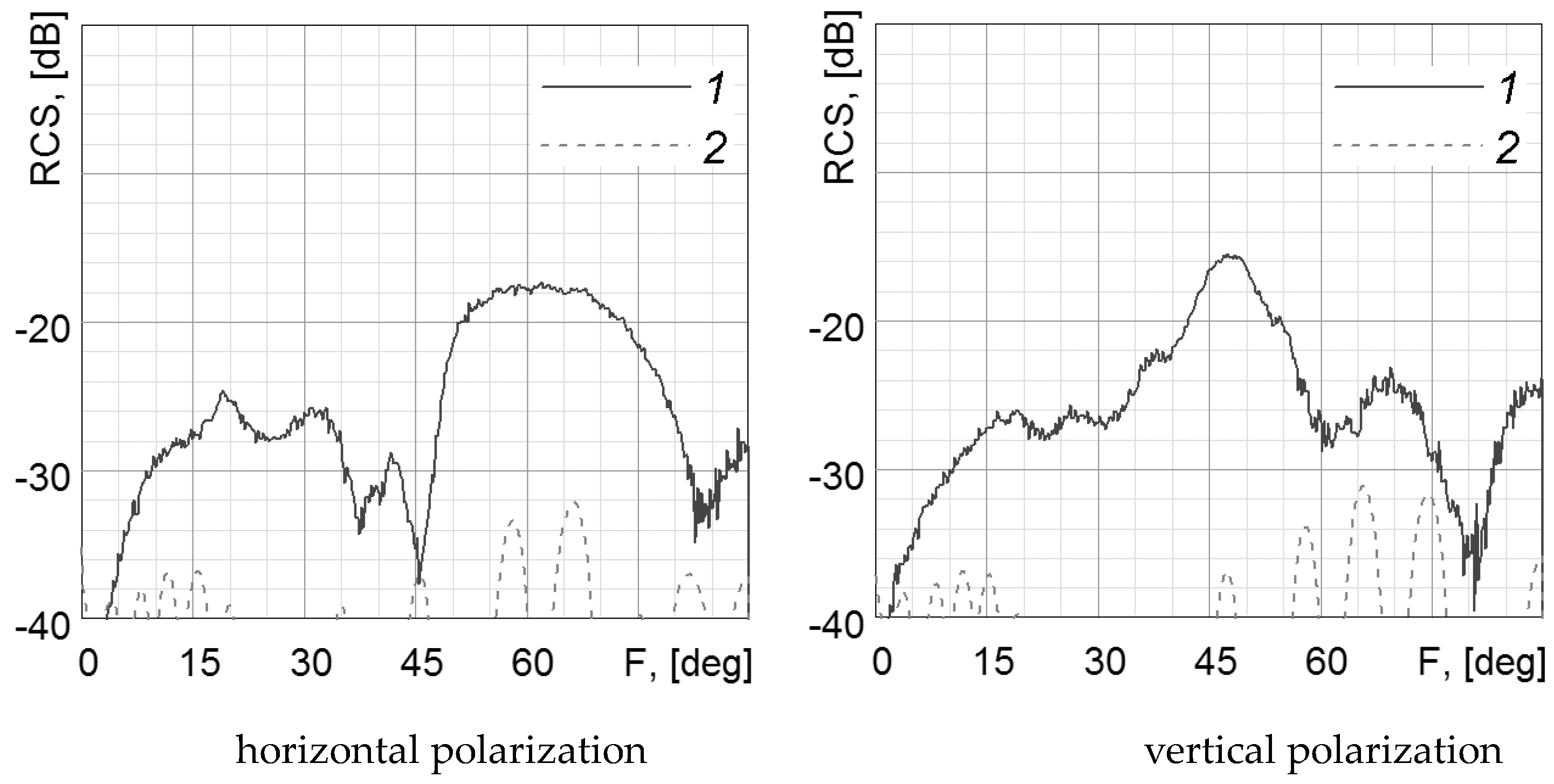 Electronics 12 03268 g005