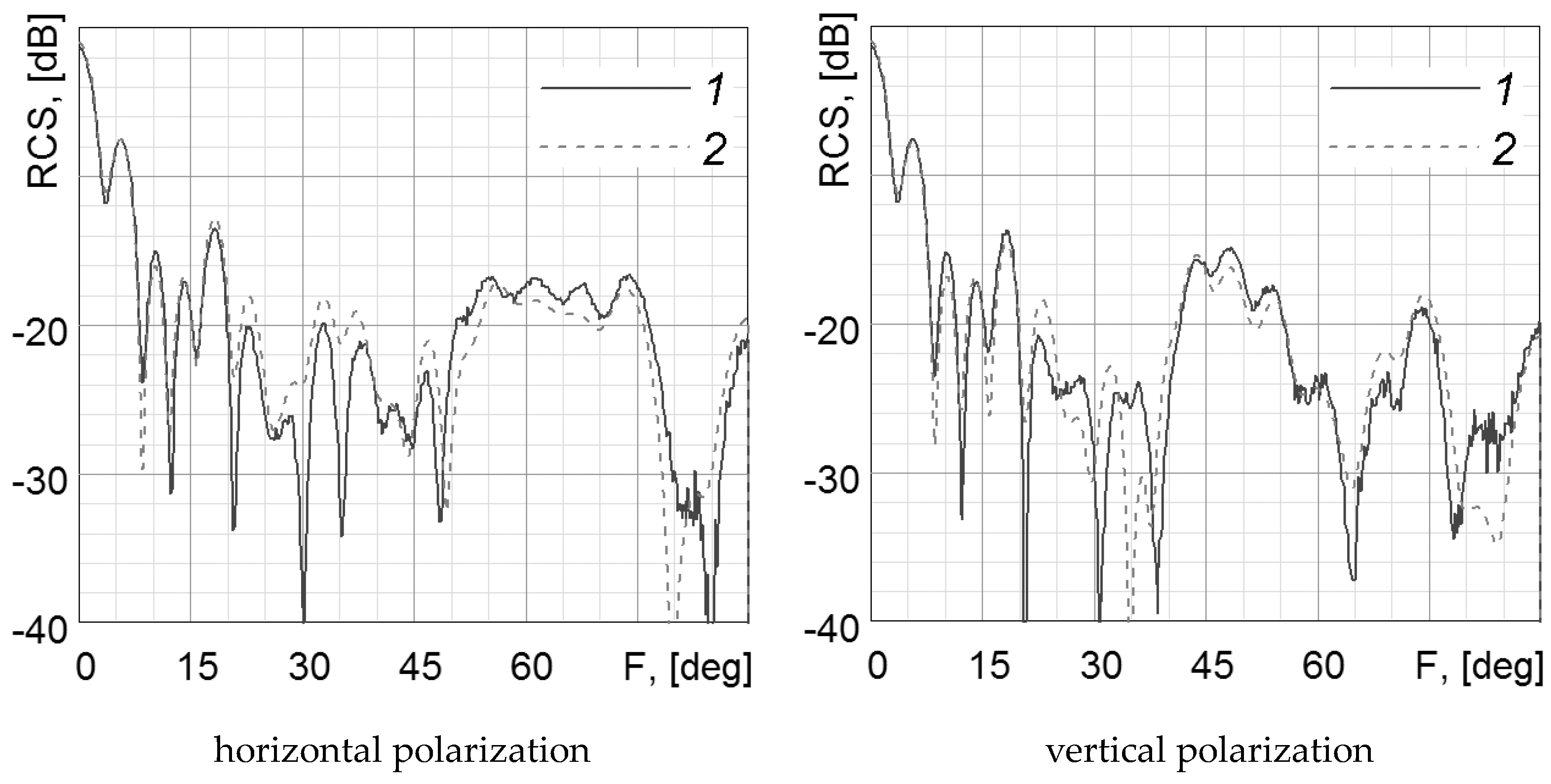 Electronics 12 03268 g006