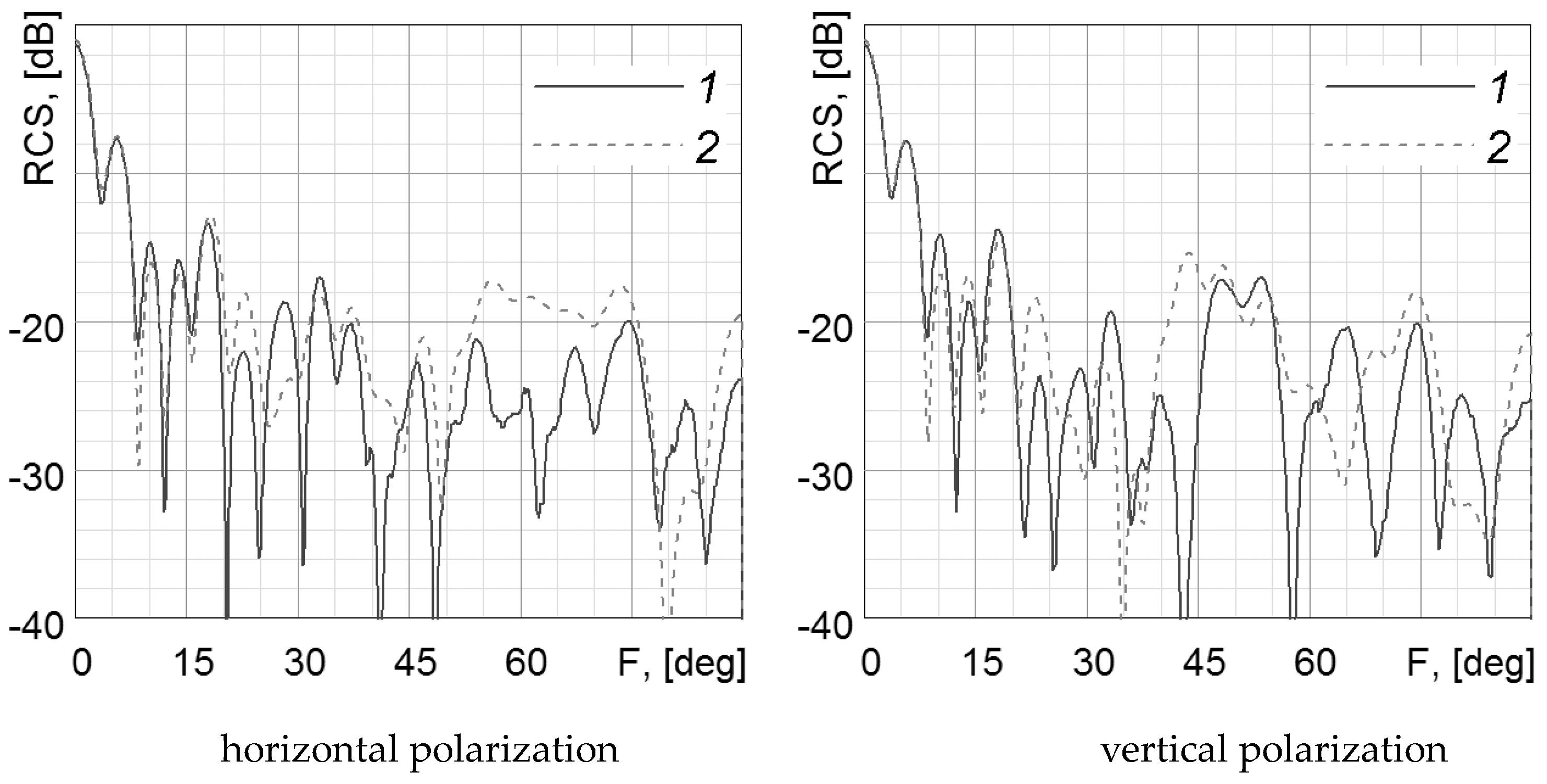 Electronics 12 03268 g007