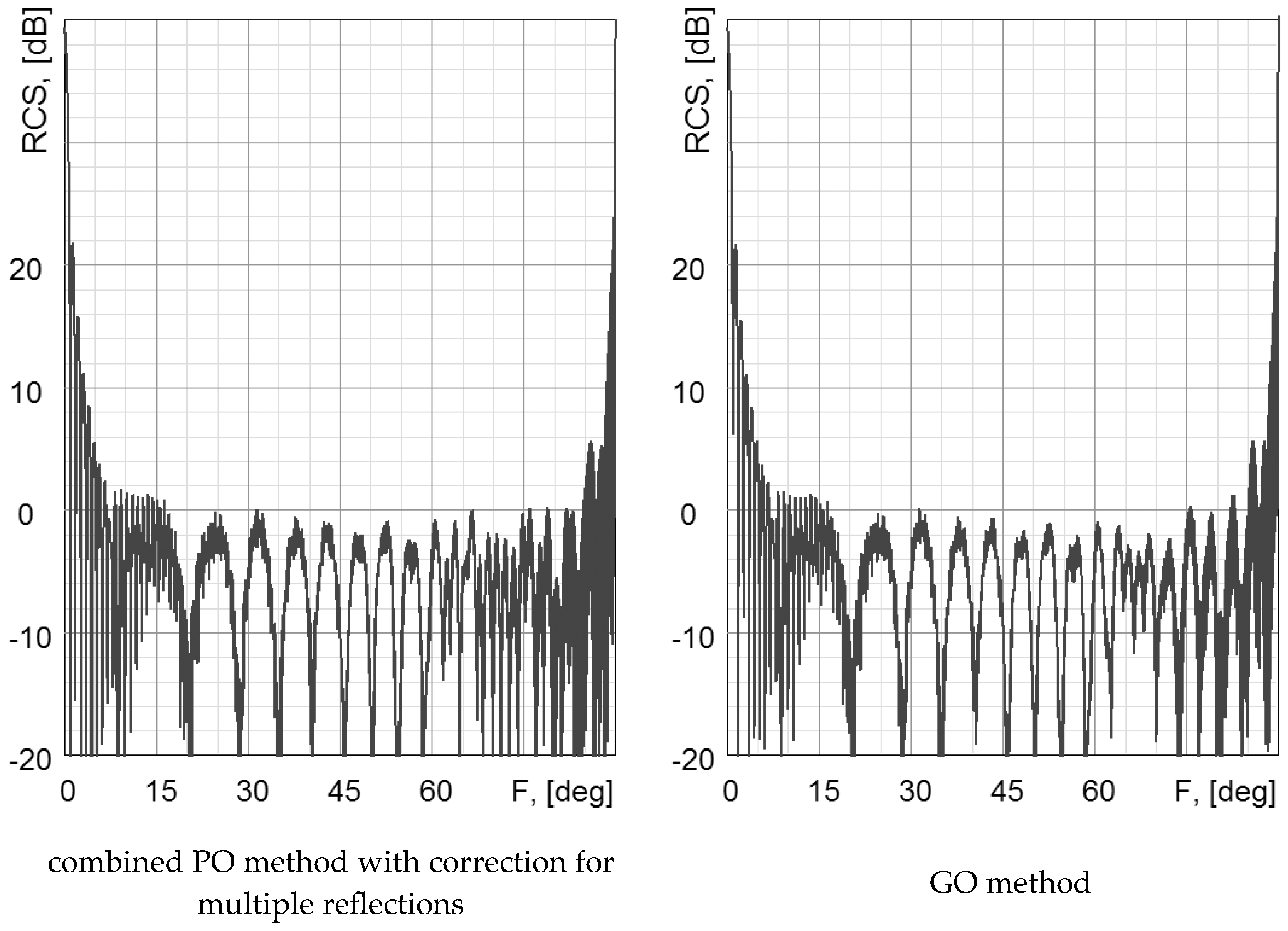 Electronics 12 03268 g009