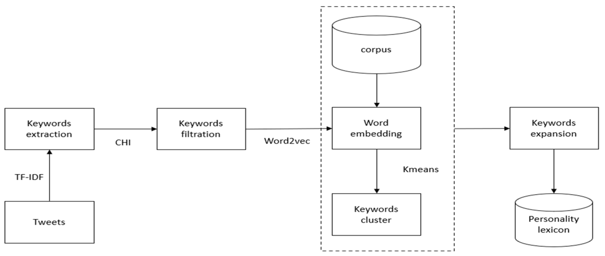 Electronics 12 03274 g001