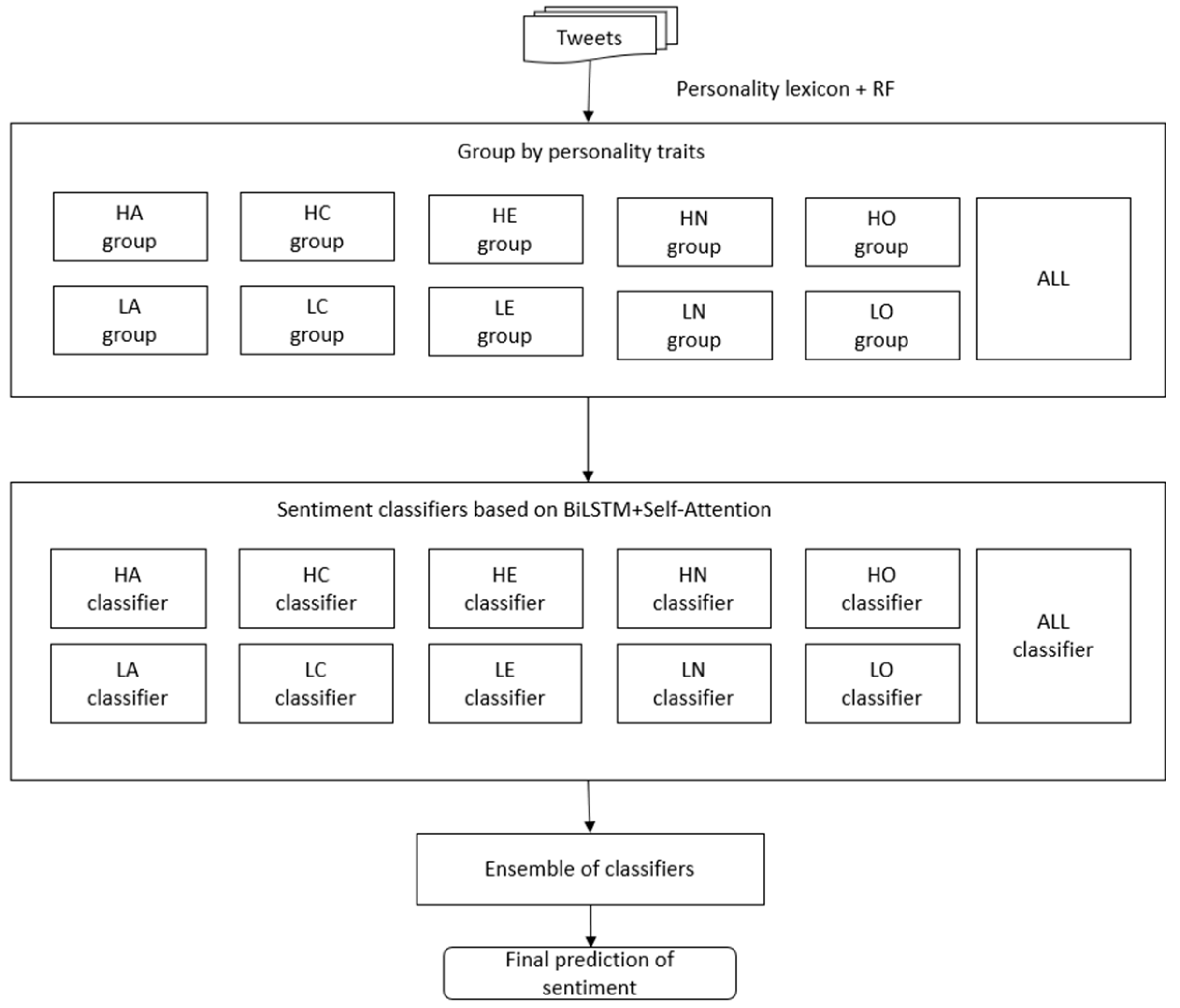 Electronics 12 03274 g004