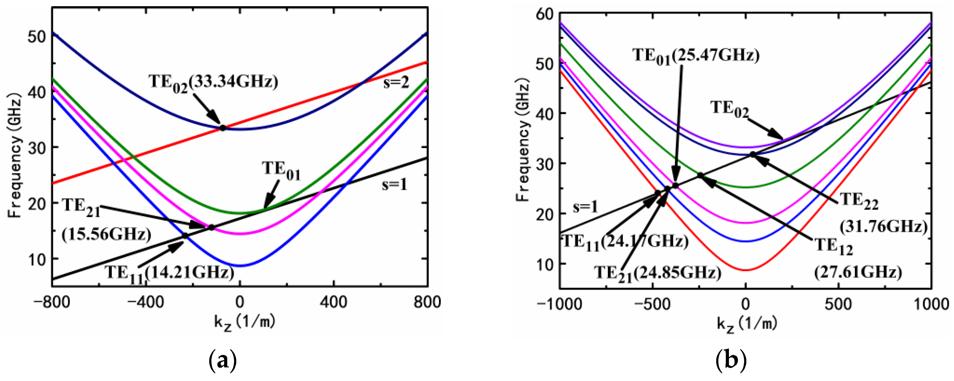 Electronics 12 03282 g002