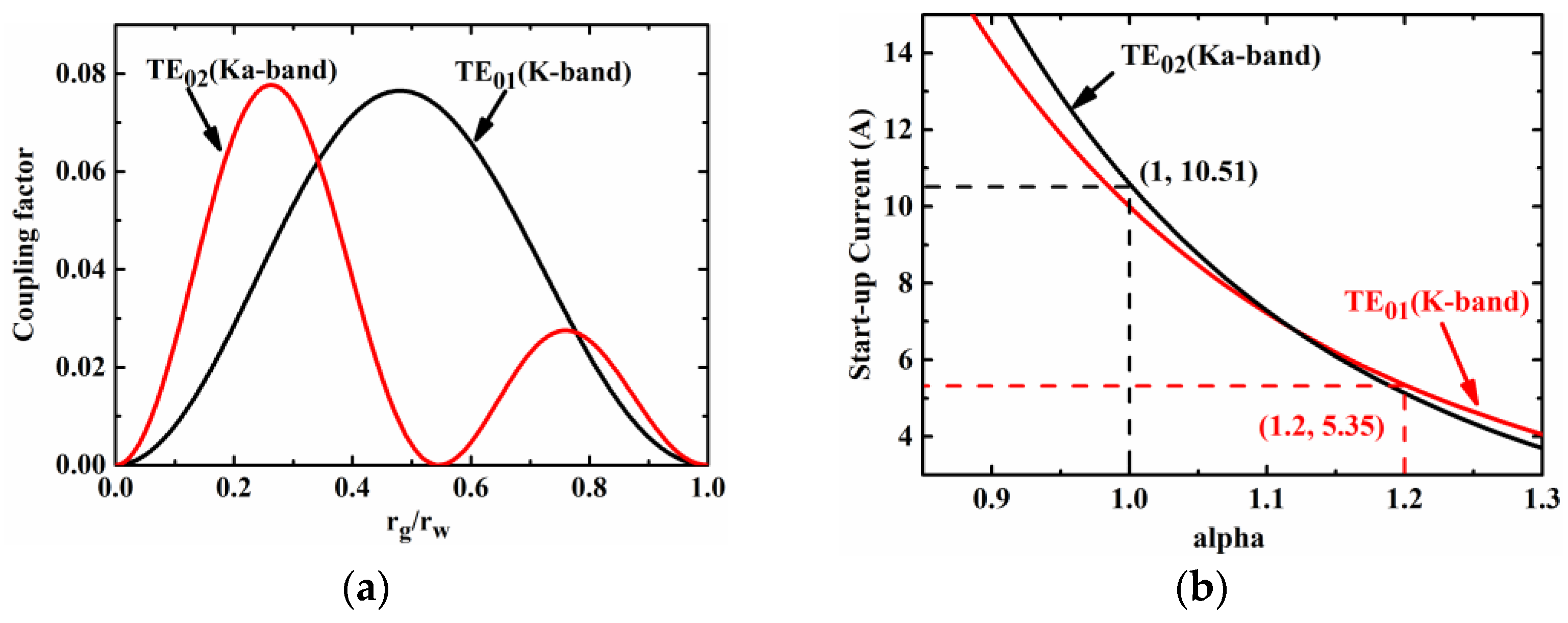 Electronics 12 03282 g003