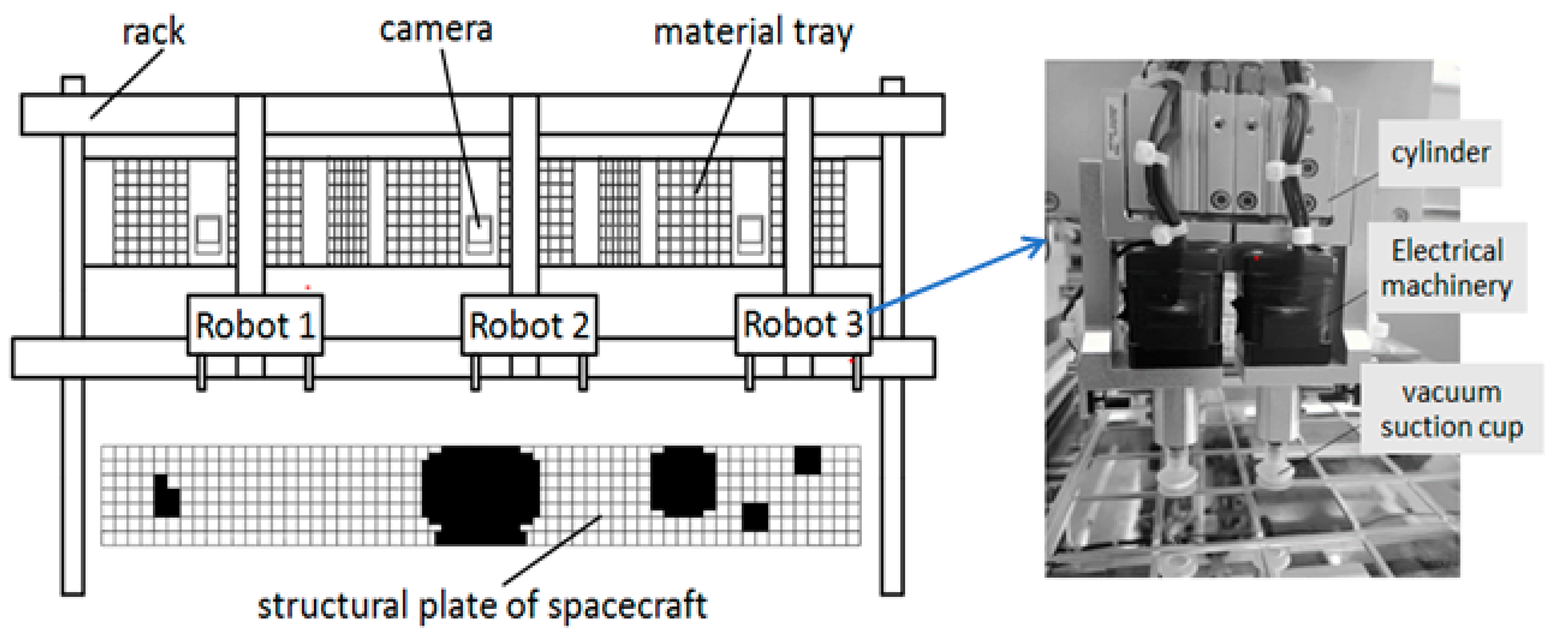 Electronics 12 03289 g001