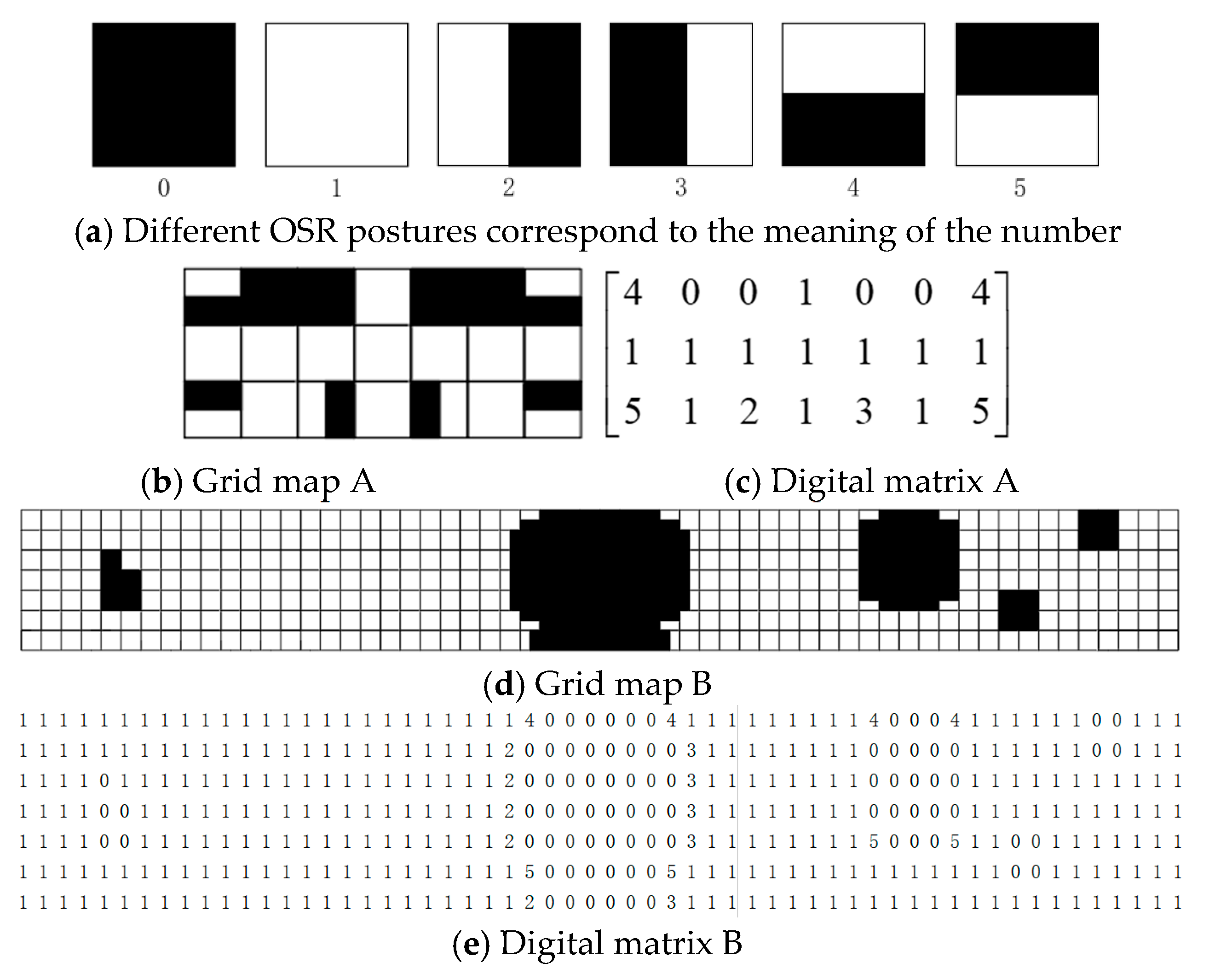Electronics 12 03289 g003