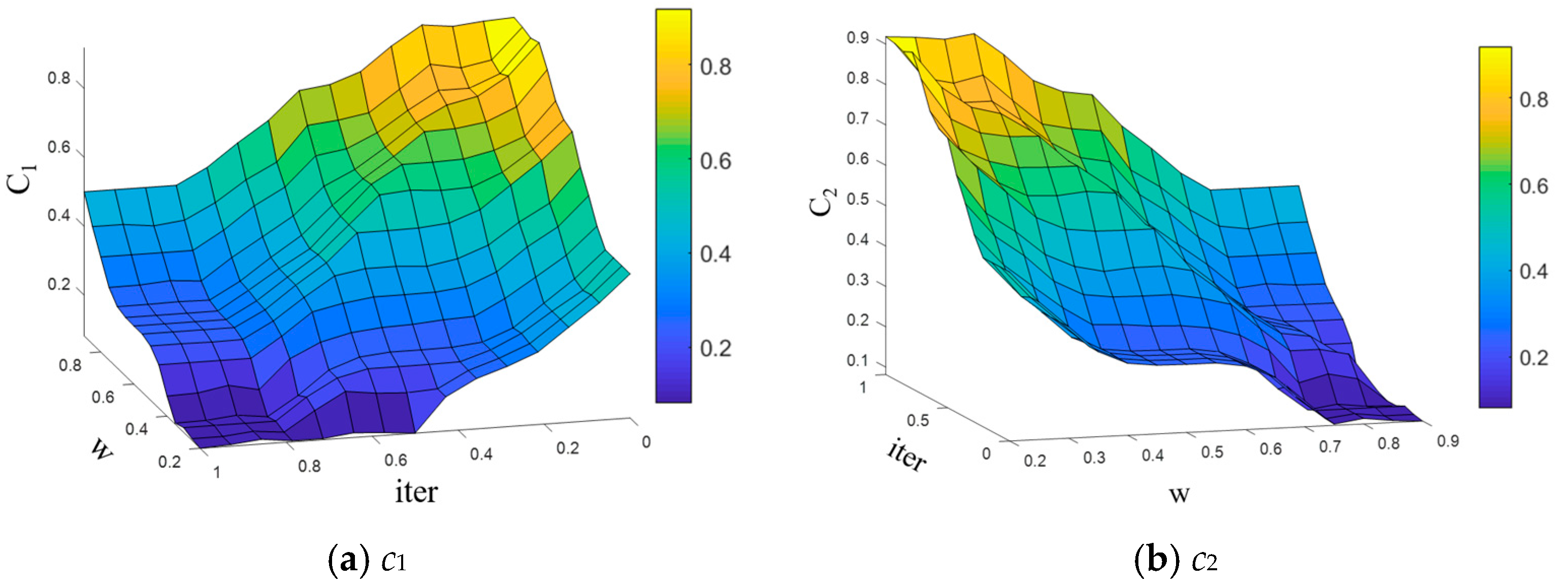 Electronics 12 03289 g004
