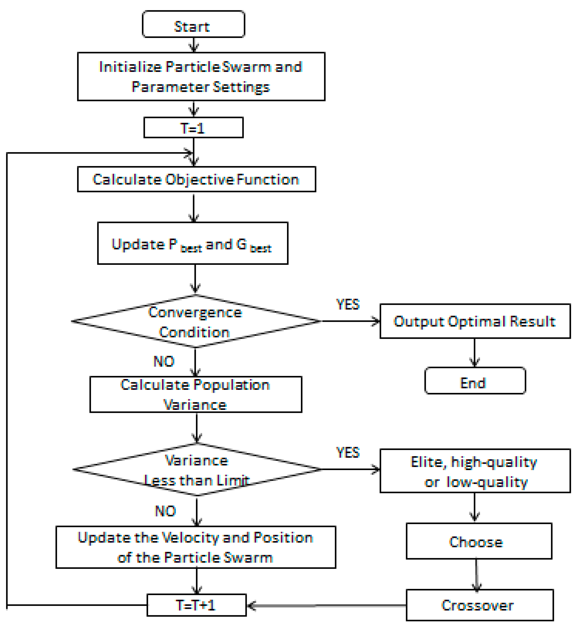 Electronics 12 03289 g005