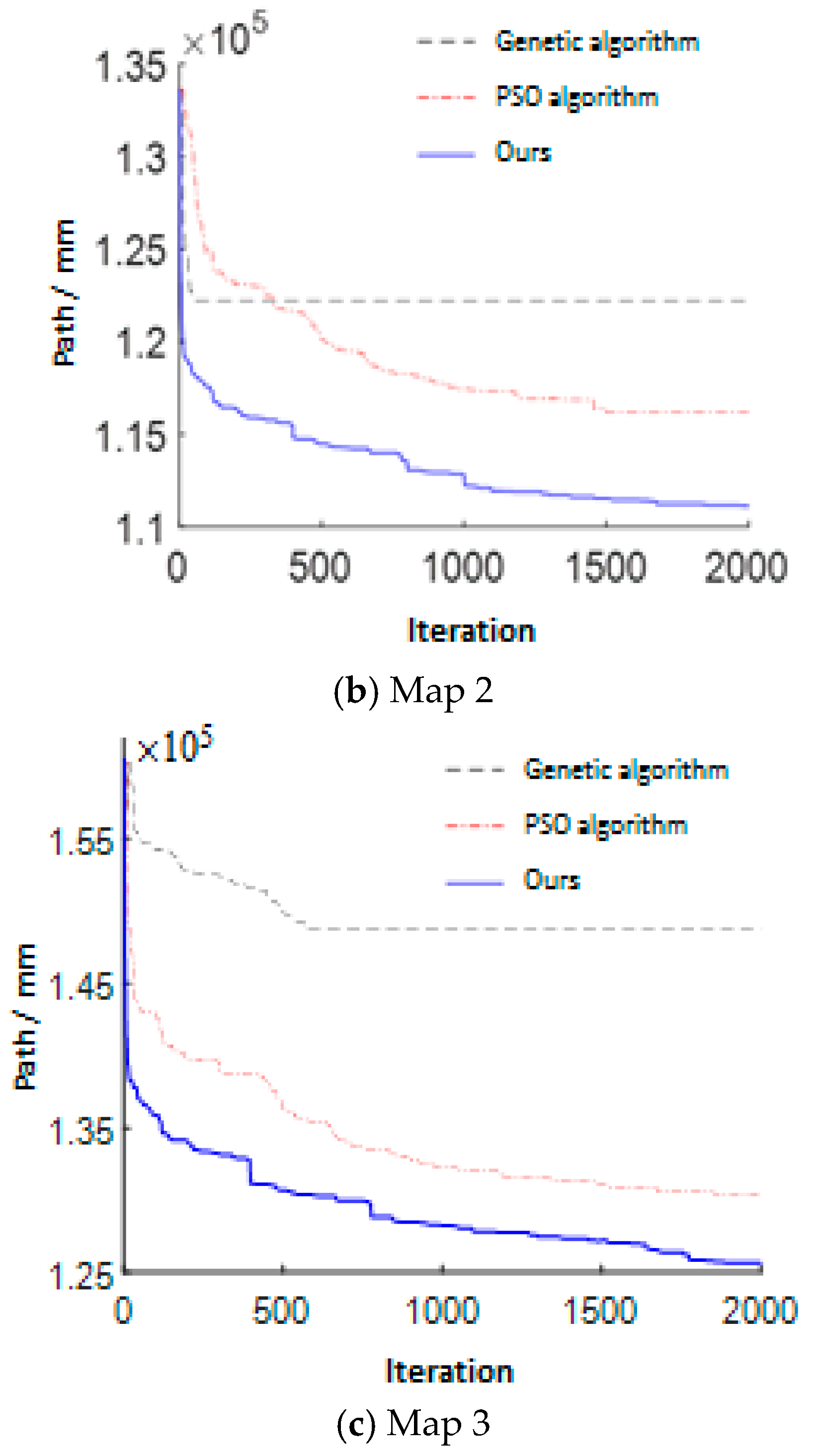 Electronics 12 03289 g007b