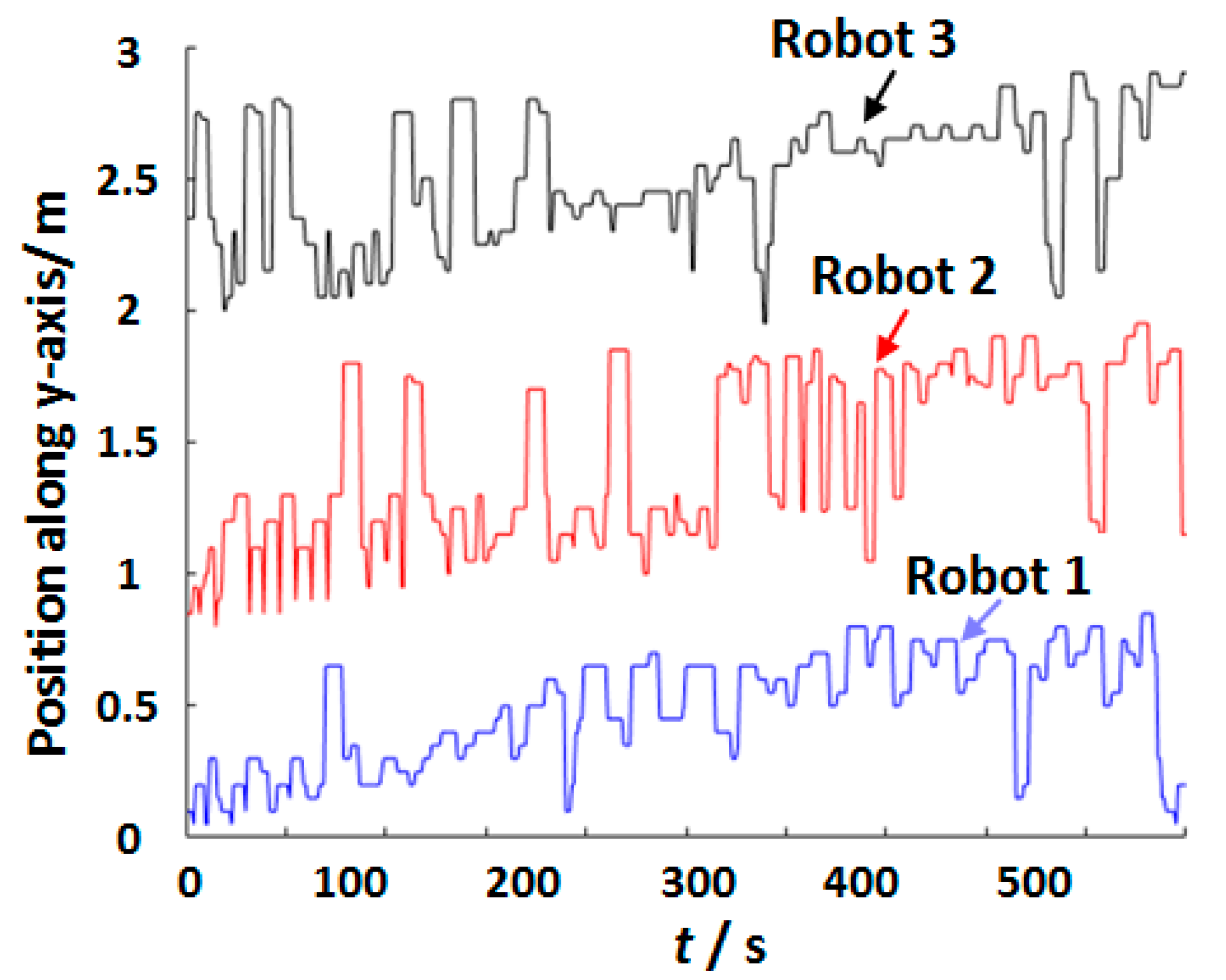 Electronics 12 03289 g009