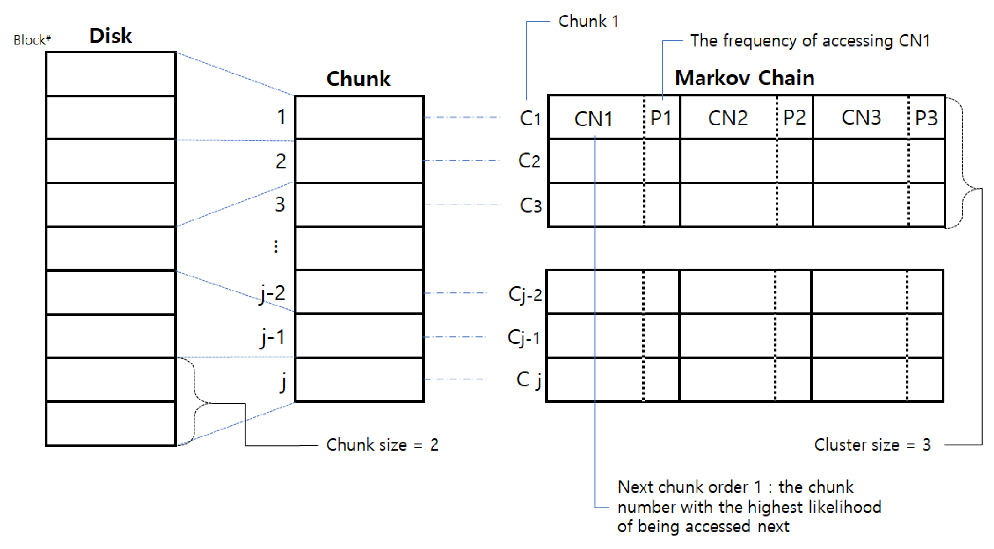 Electronics 12 03293 g002 Electronics 12 03293 g002