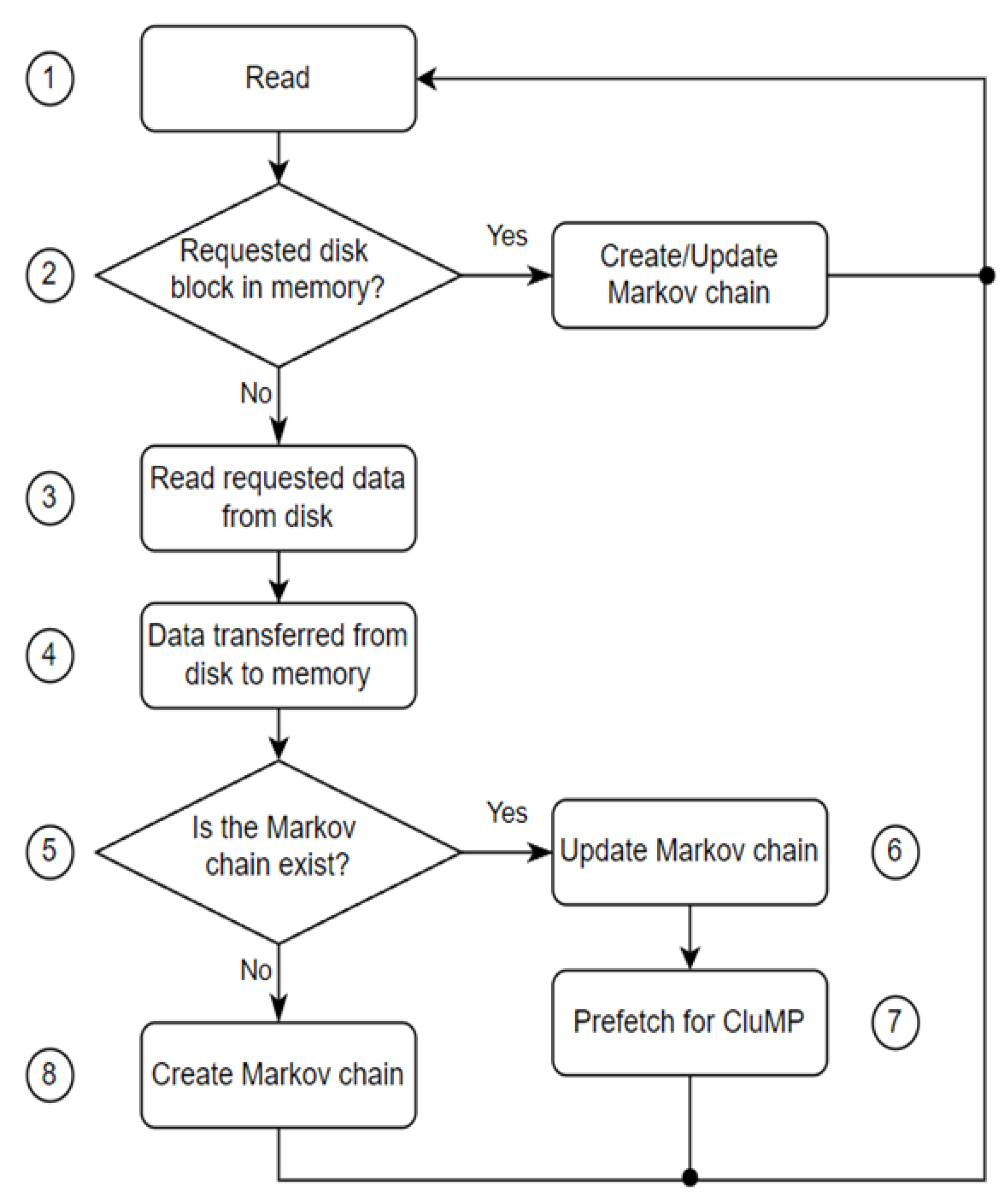 Electronics 12 03293 g004 Electronics 12 03293 g004
