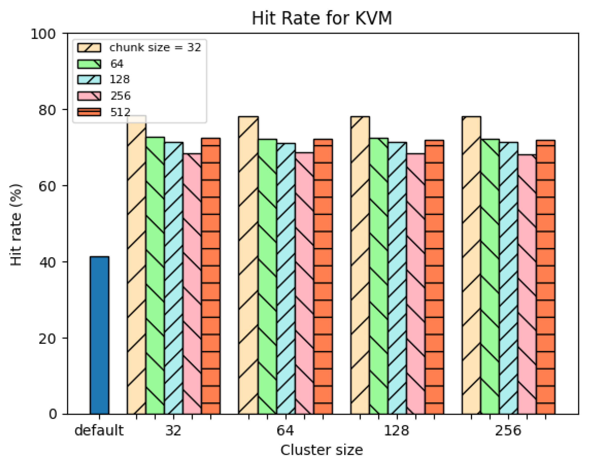 Electronics 12 03293 g005 Electronics 12 03293 g005